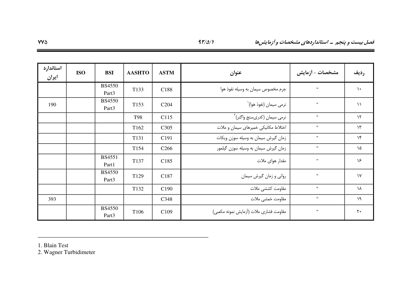 صفحه 816 از 844