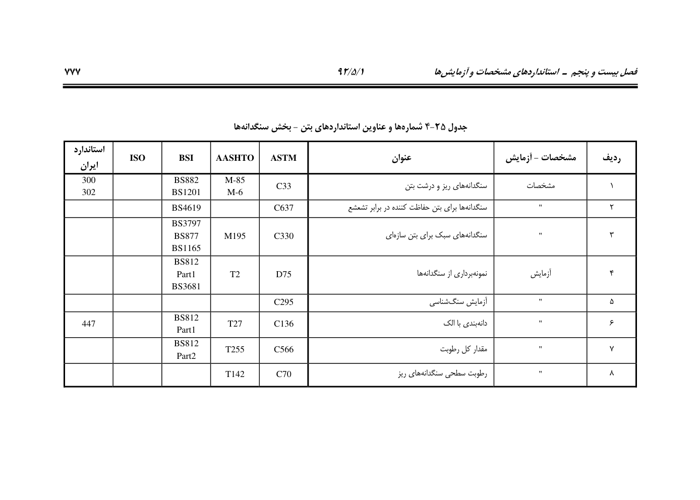 صفحه 818 از 844