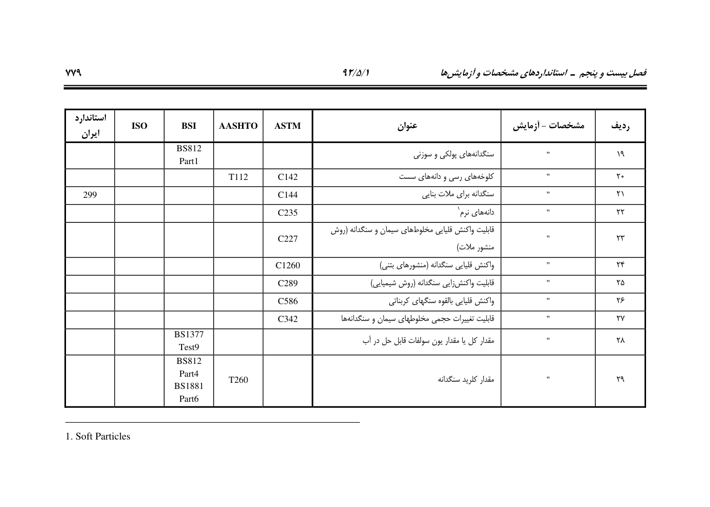 صفحه 820 از 844