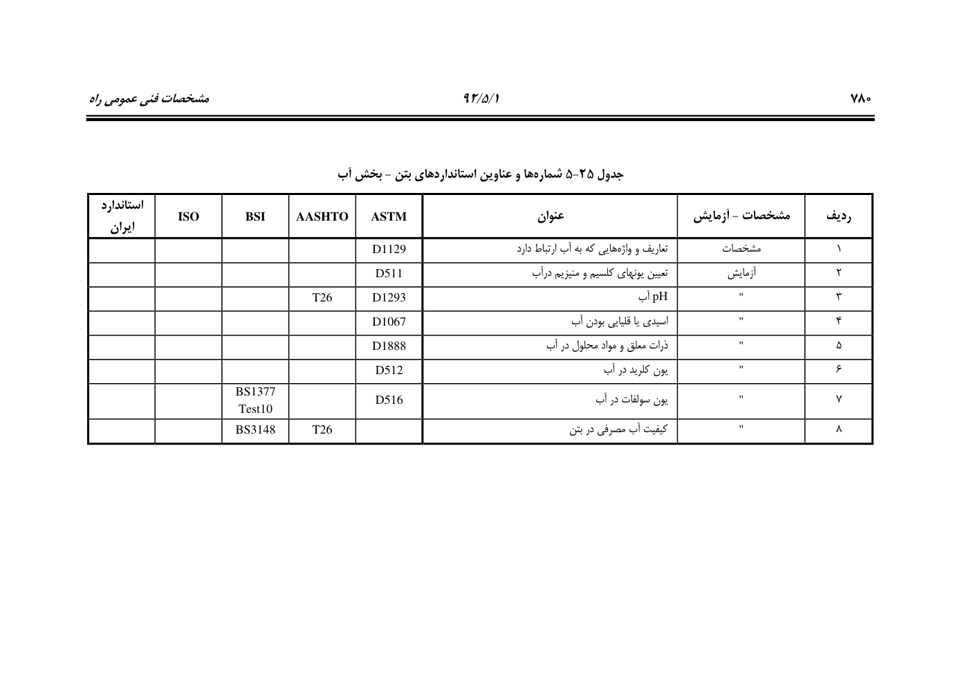 صفحه 821 از 844