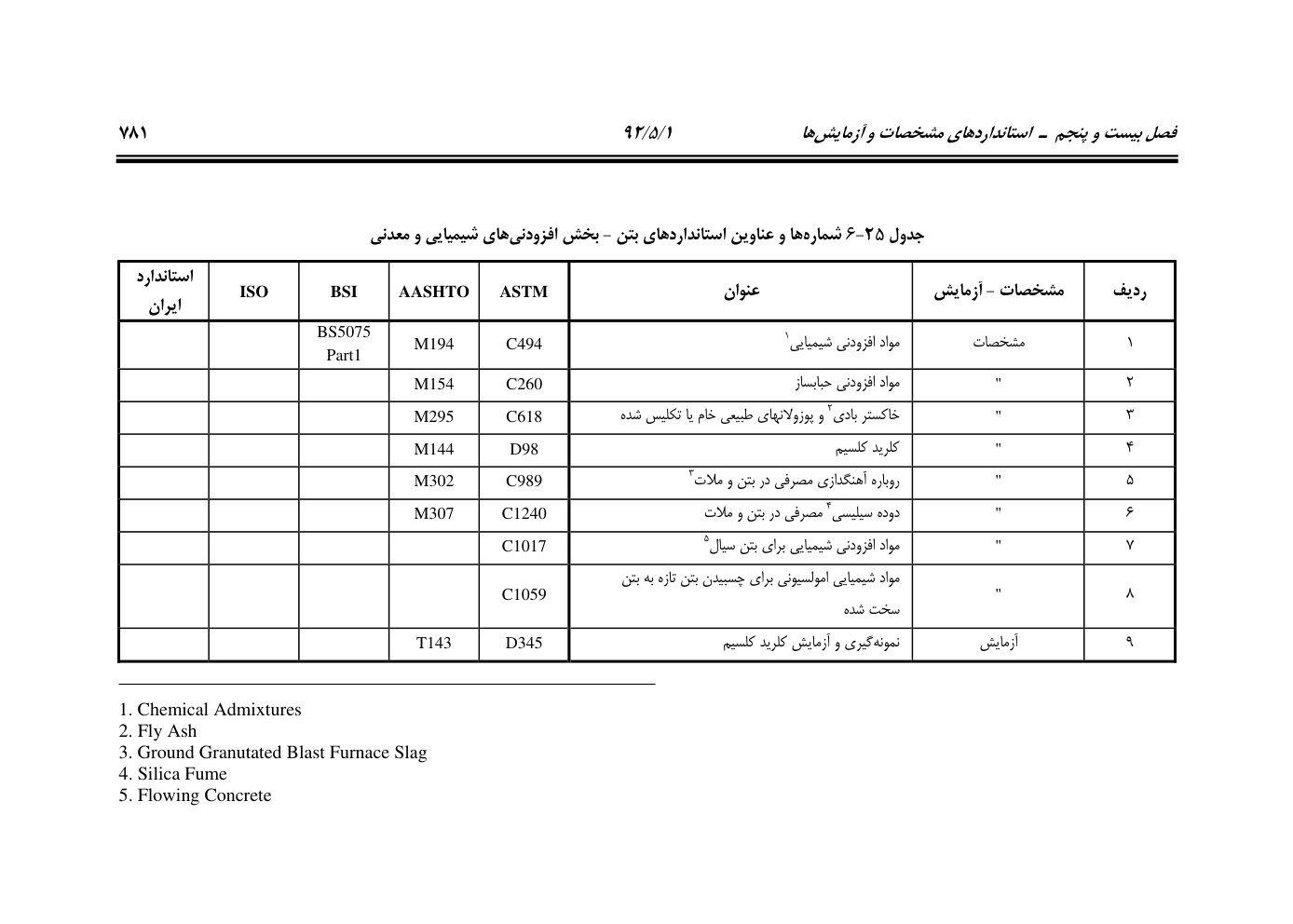 صفحه 822 از 844