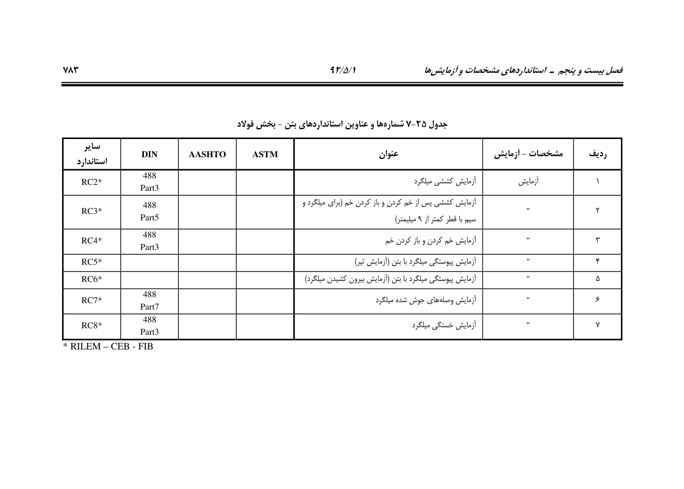 صفحه 824 از 844