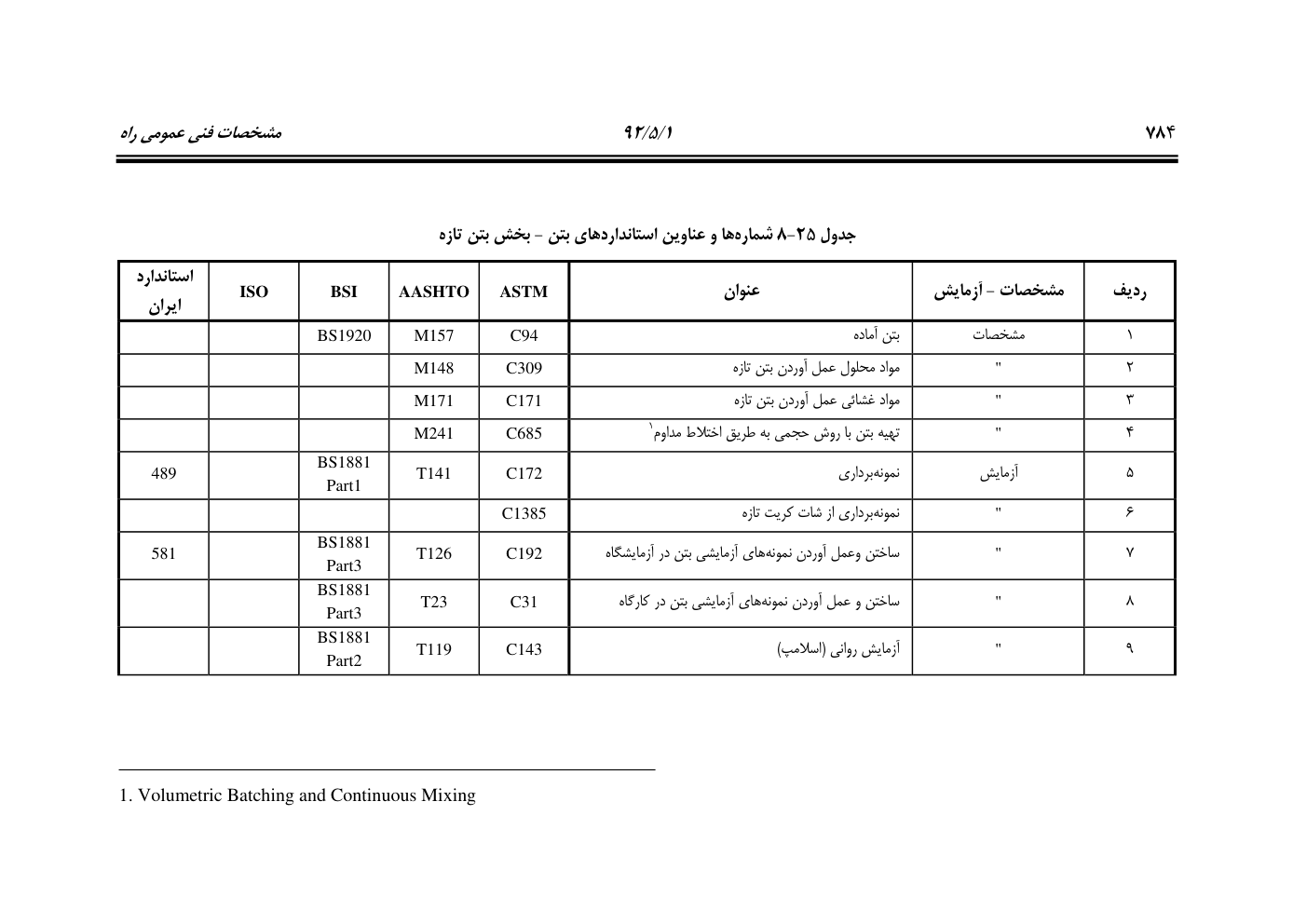 صفحه 825 از 844