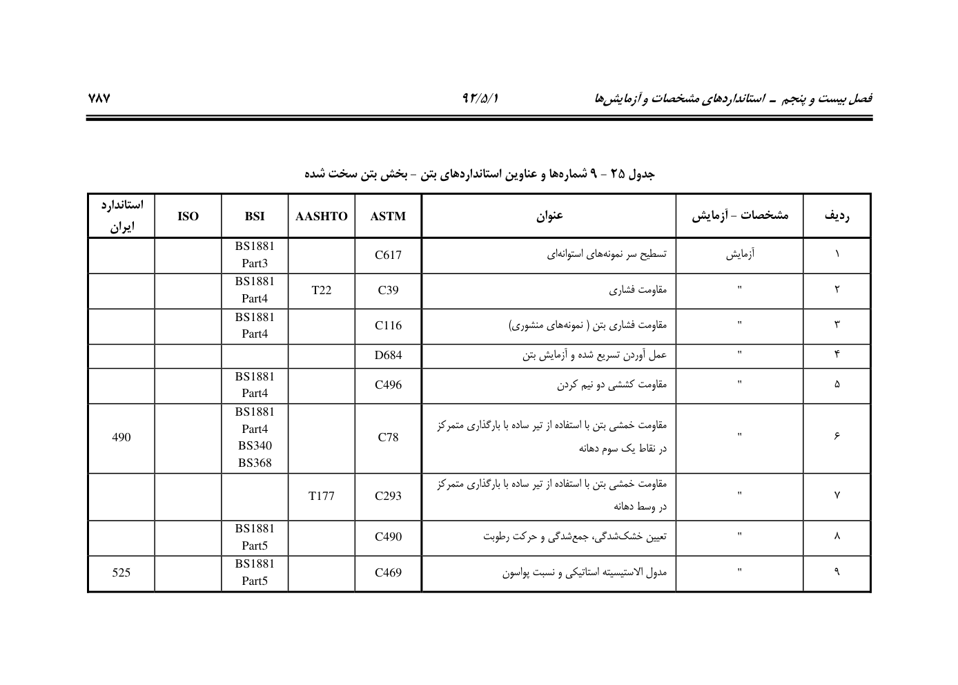 صفحه 828 از 844