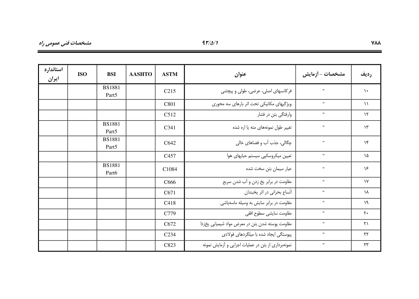 صفحه 829 از 844