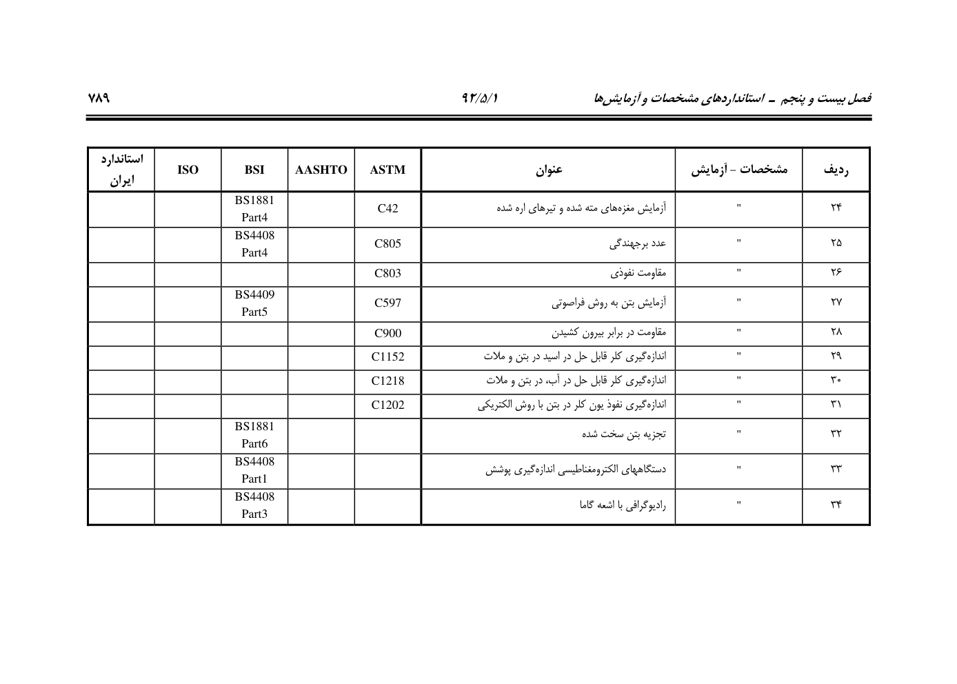 صفحه 830 از 844