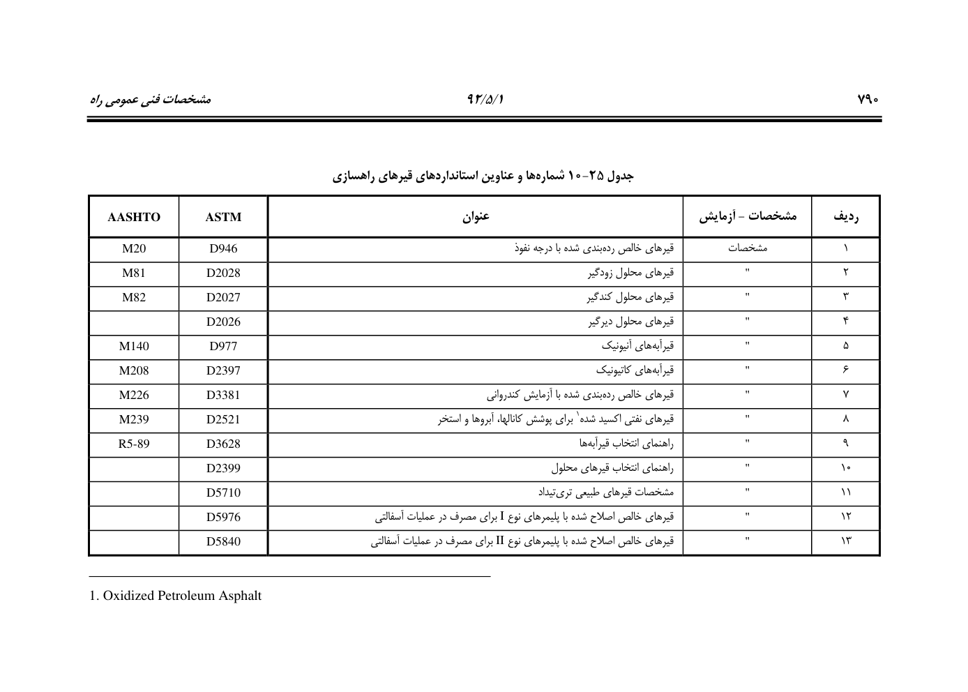 صفحه 831 از 844