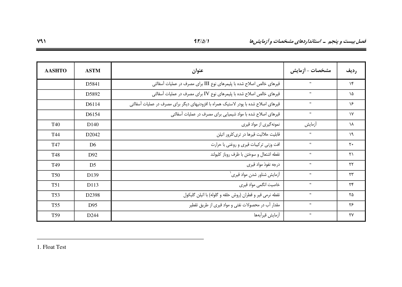 صفحه 832 از 844