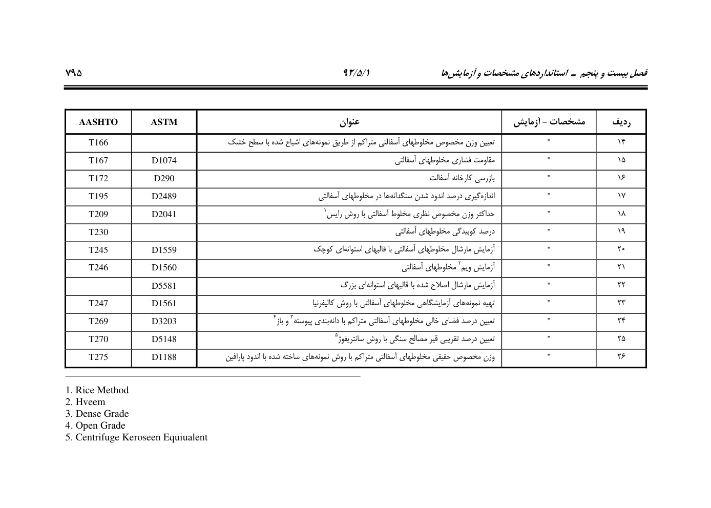 صفحه 836 از 844