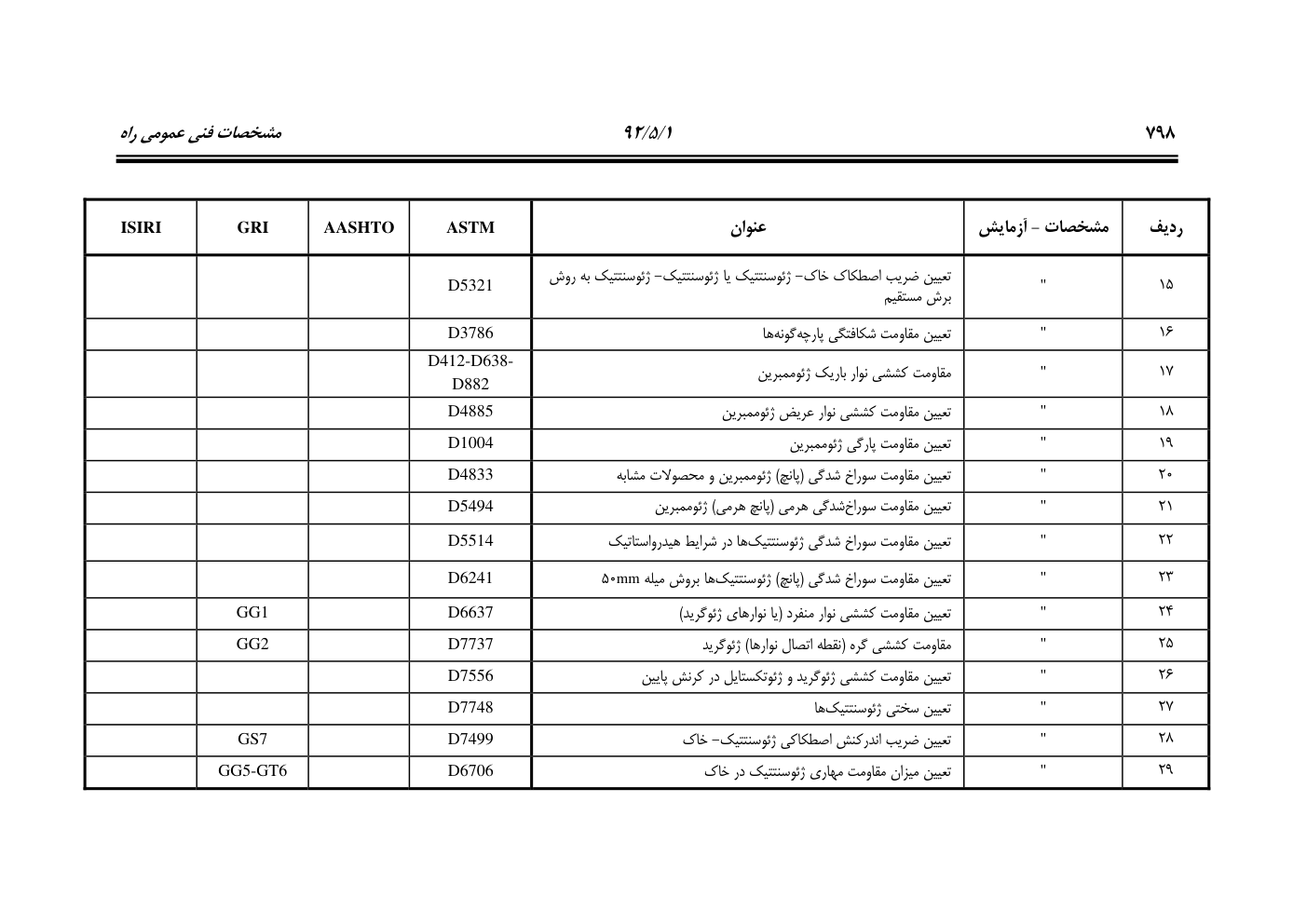 صفحه 839 از 844