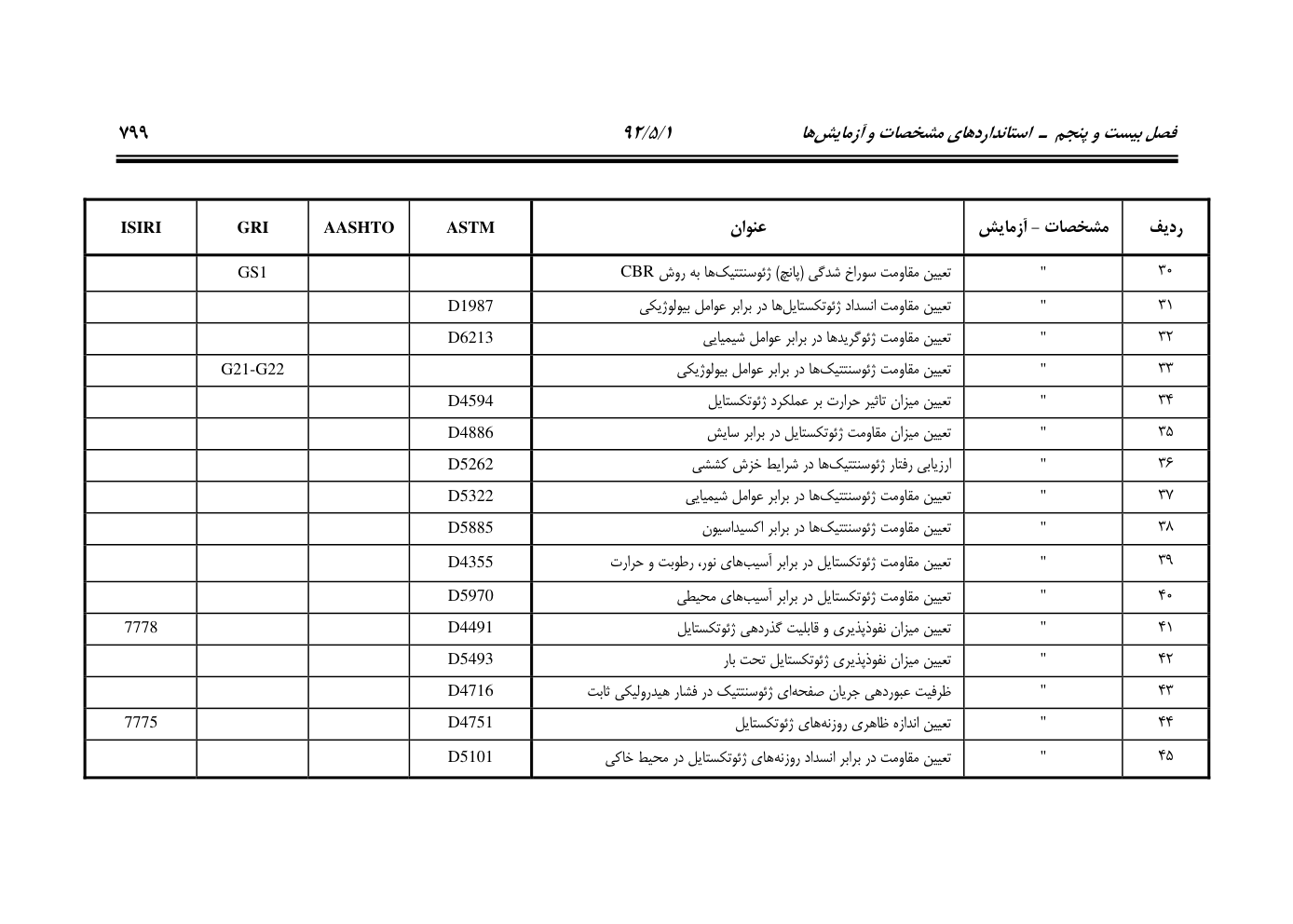 صفحه 840 از 844