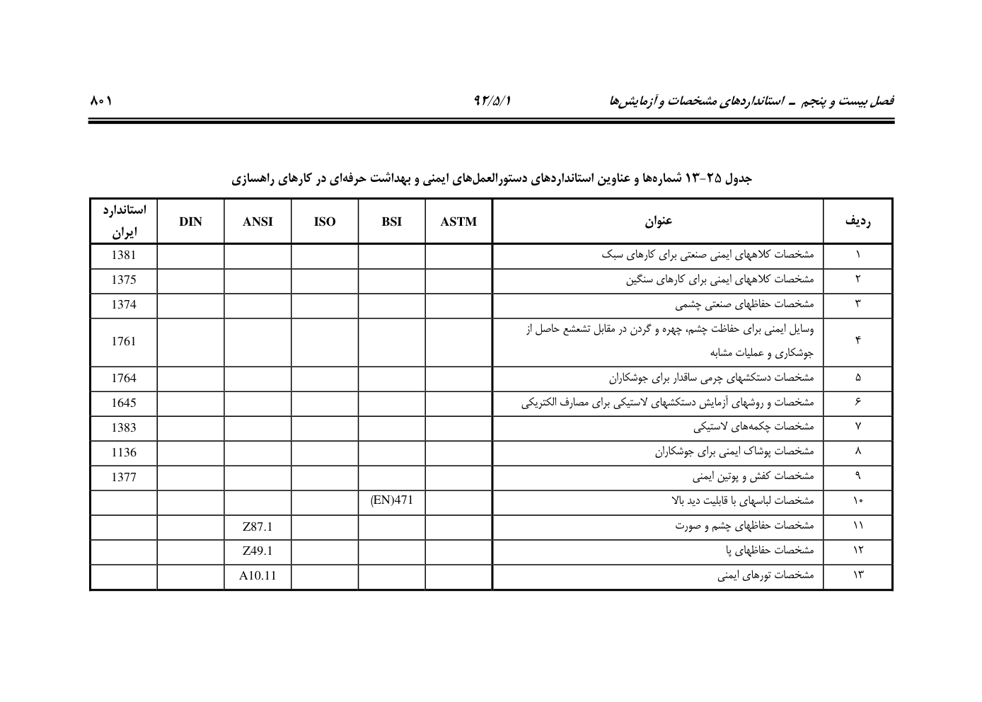 صفحه 842 از 844