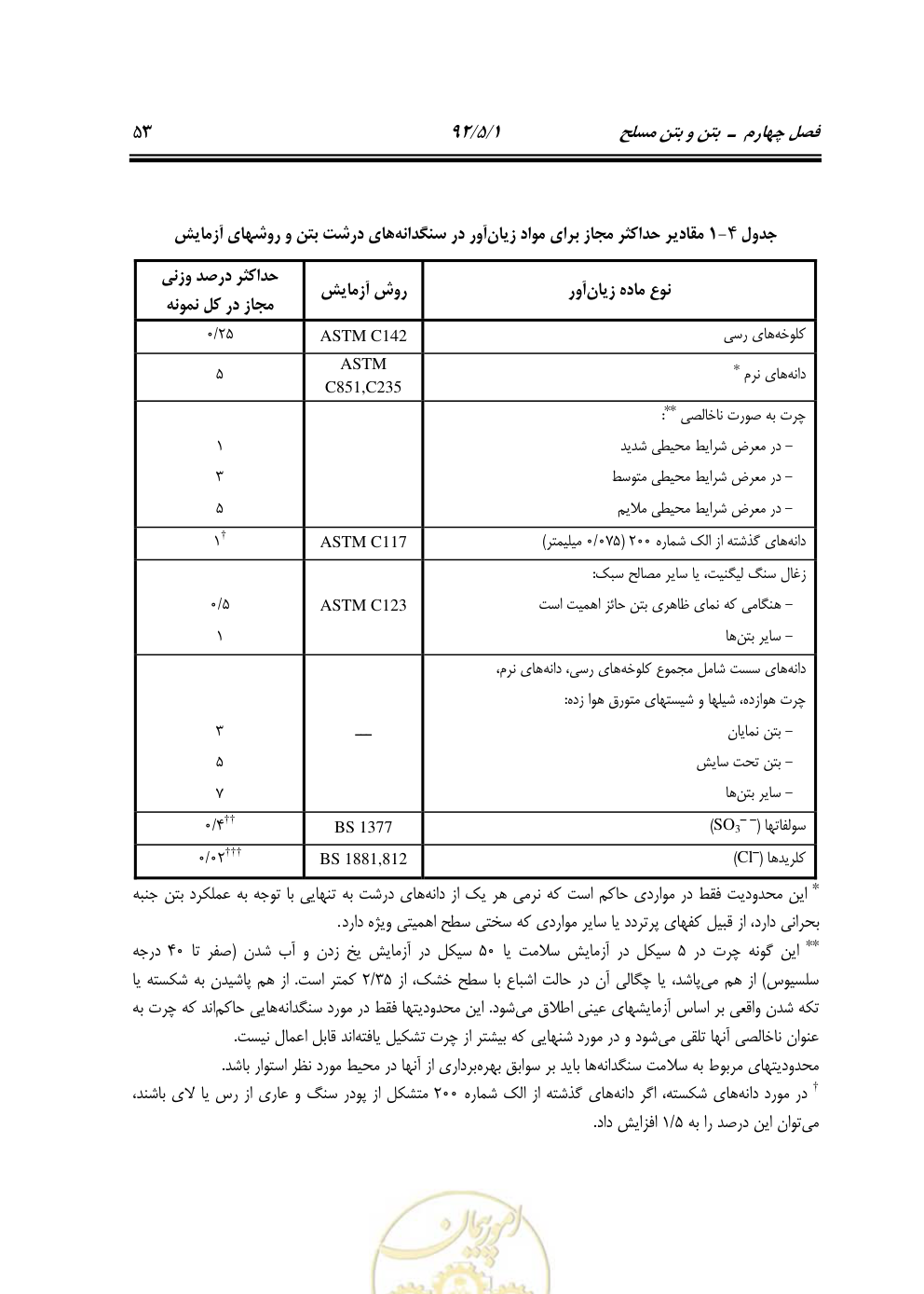 صفحه 94 از 844