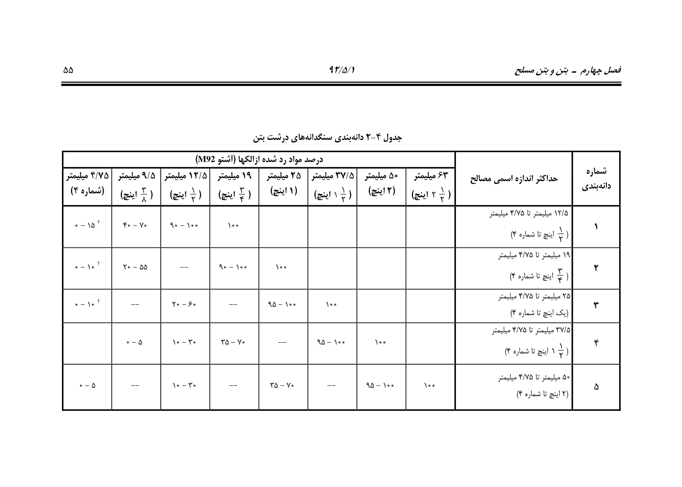 صفحه 96 از 844