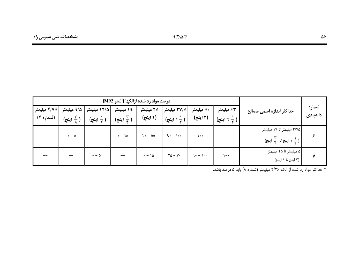صفحه 97 از 844