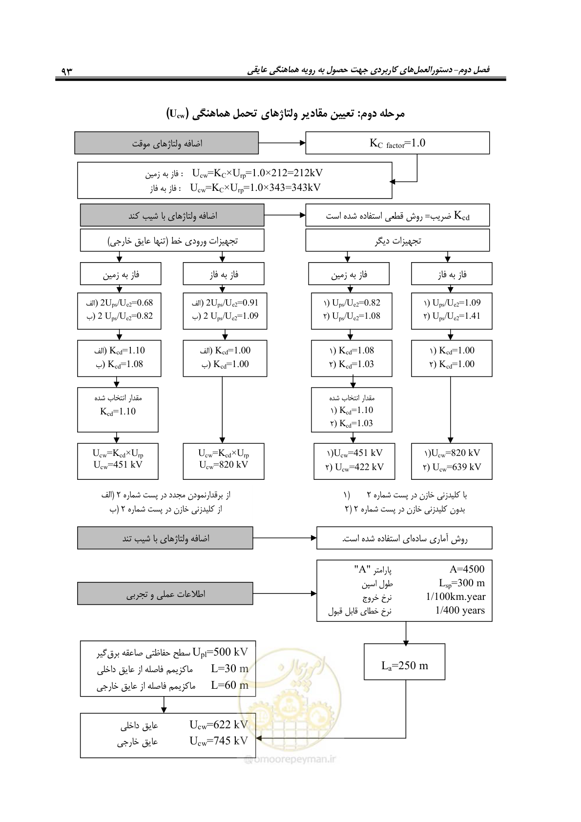 صفحه 109 از 123