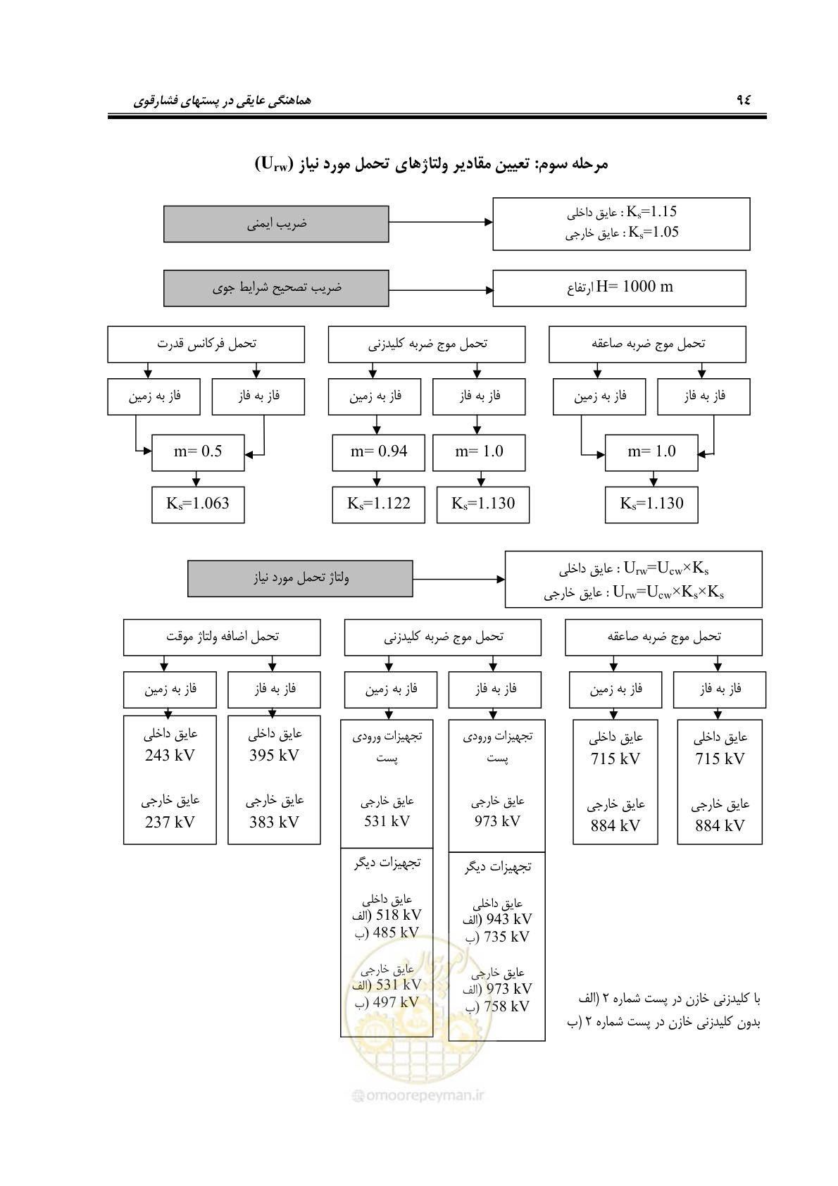 صفحه 110 از 123