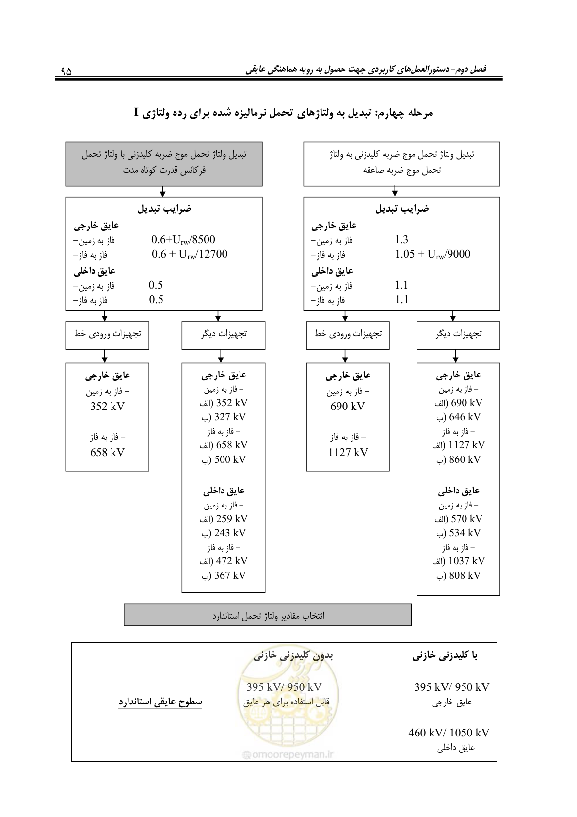 صفحه 111 از 123