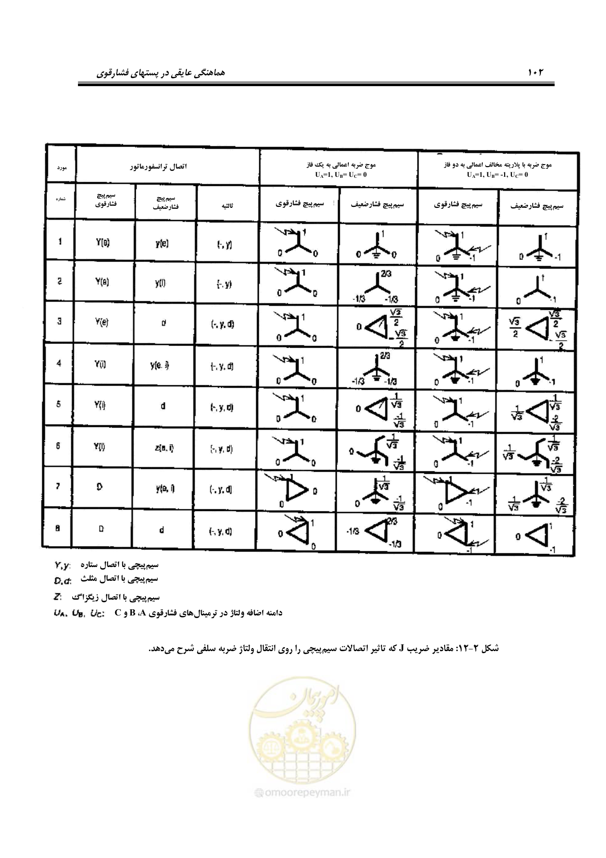 صفحه 118 از 123