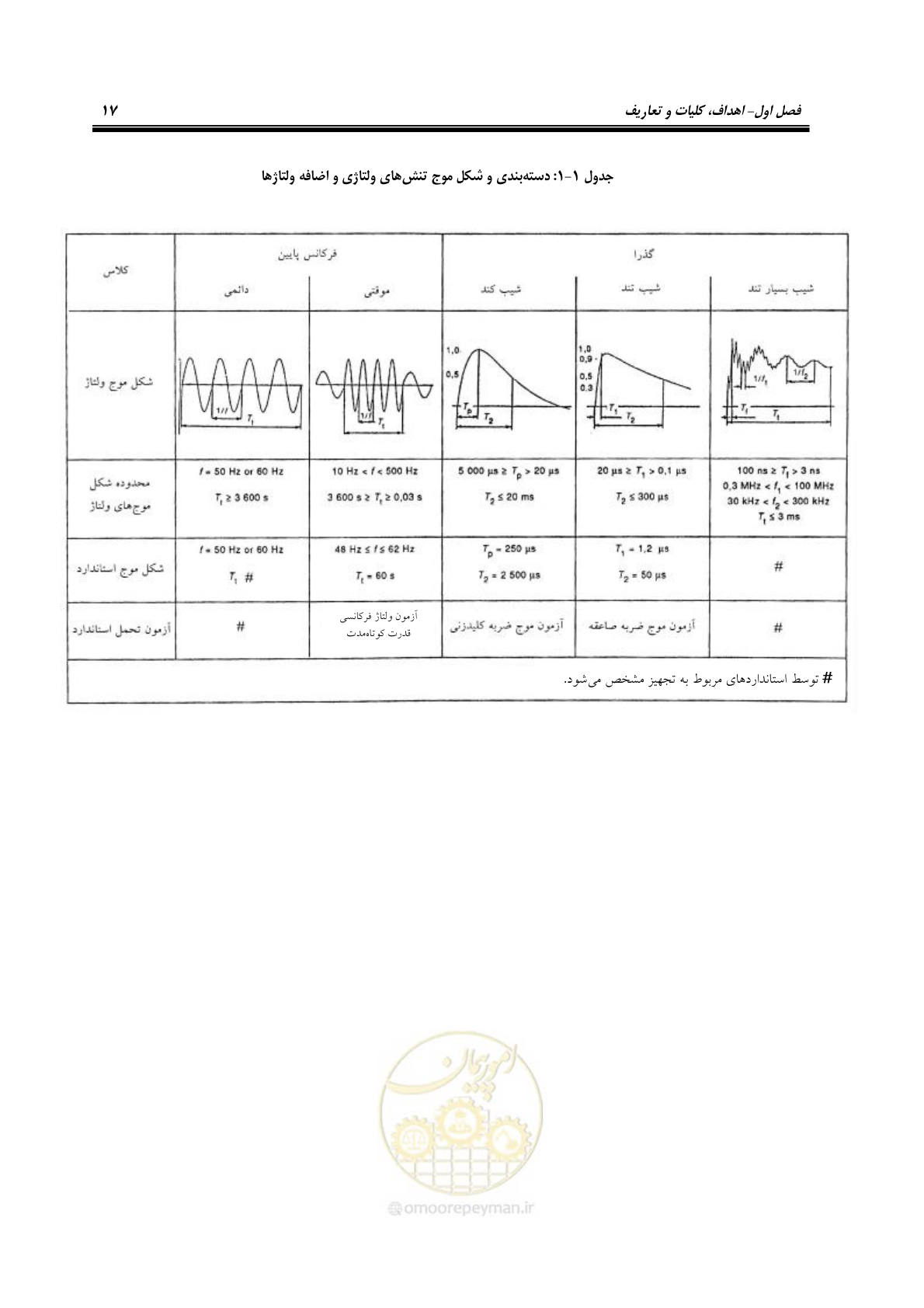صفحه 33 از 123