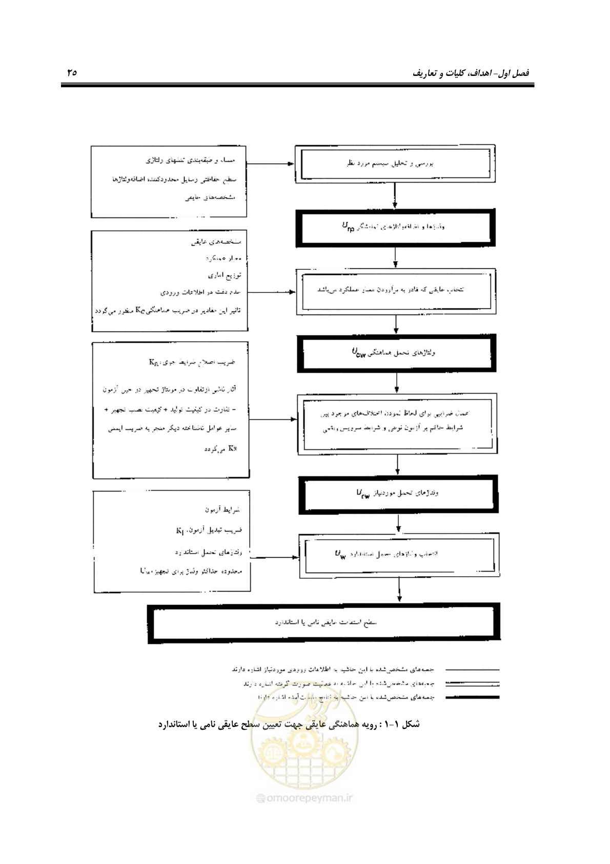 صفحه 41 از 123