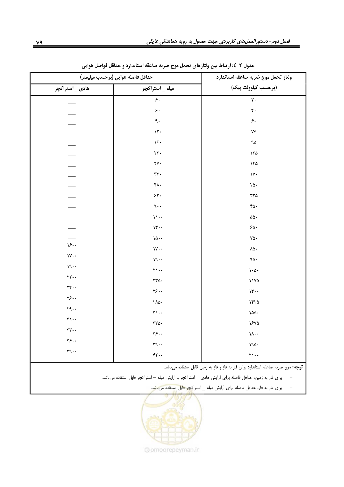 صفحه 95 از 123