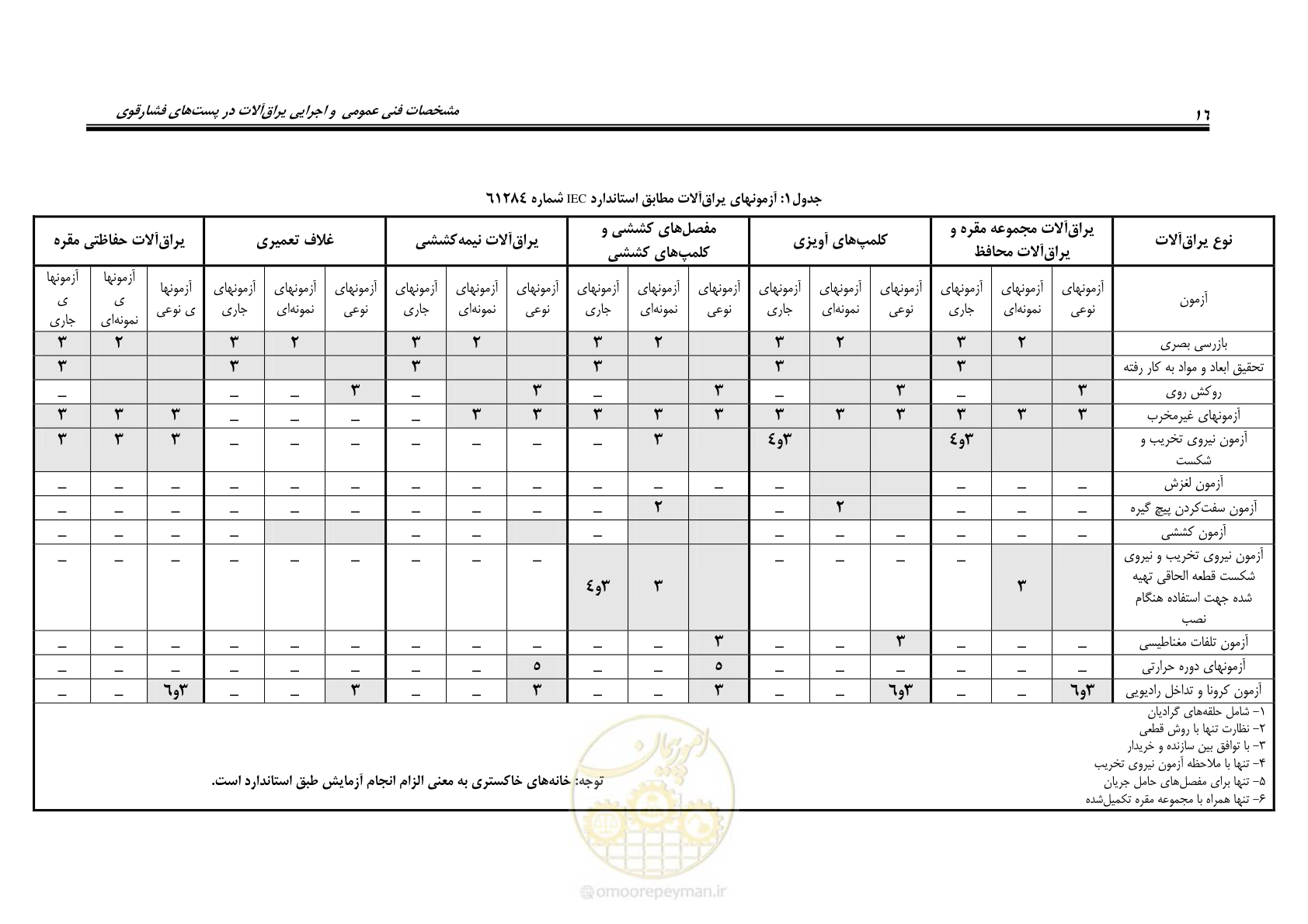 صفحه 30 از 46