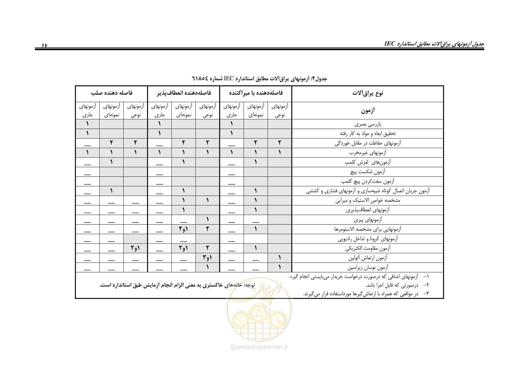 صفحه 31 از 46