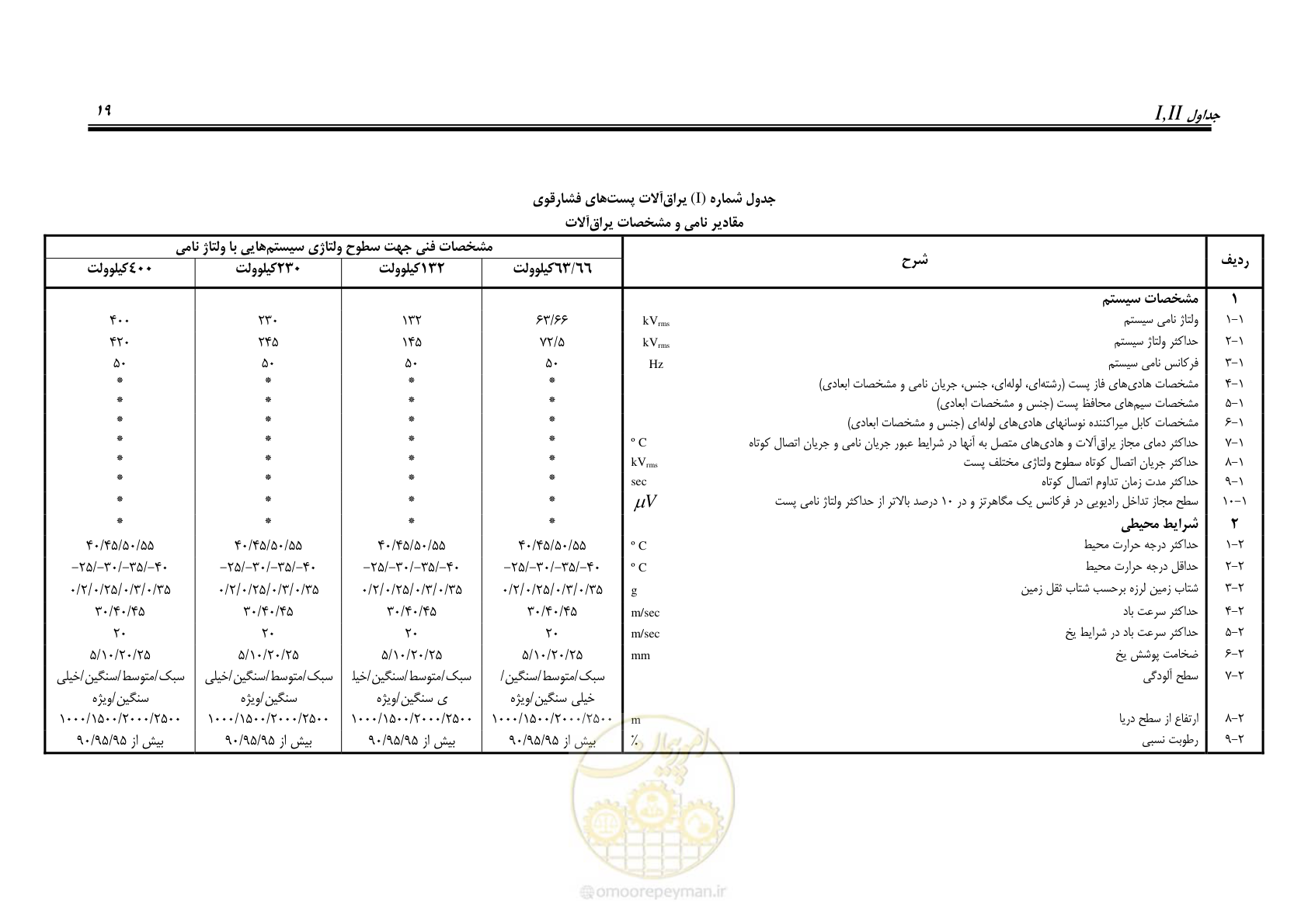 صفحه 33 از 46