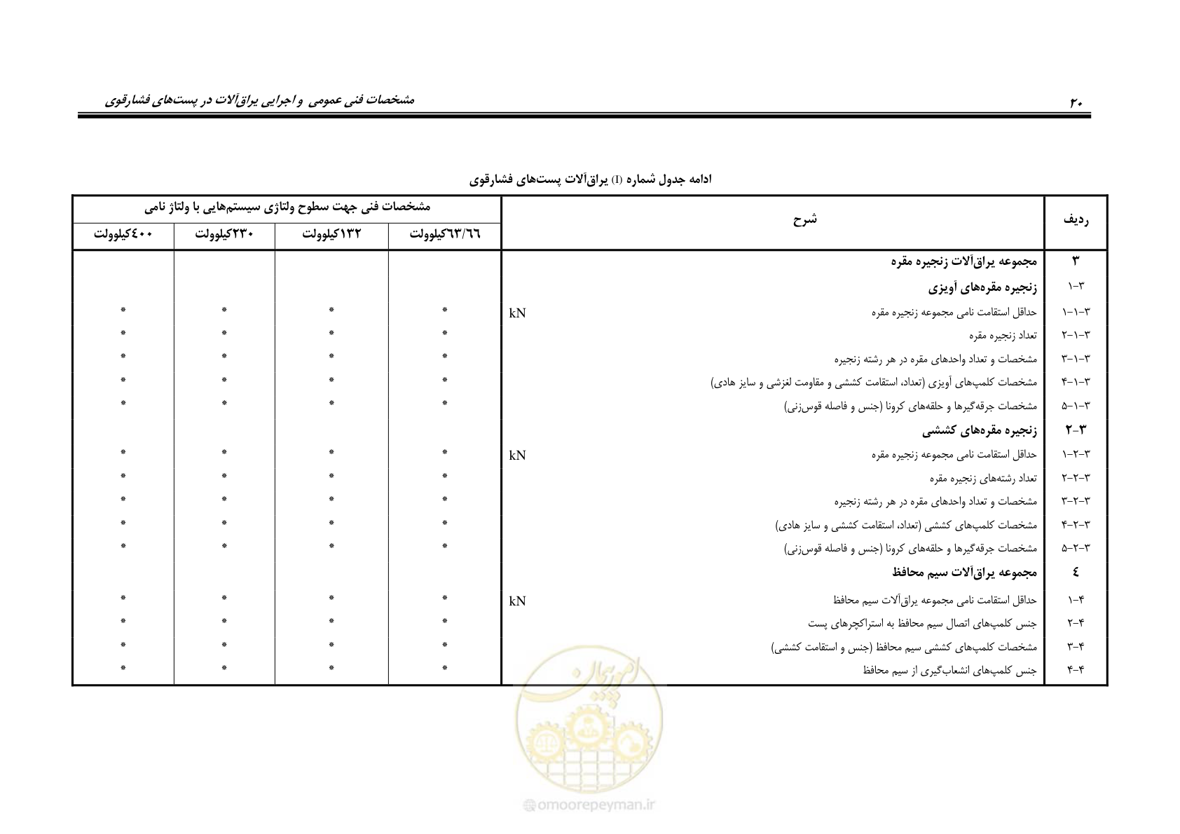 صفحه 34 از 46