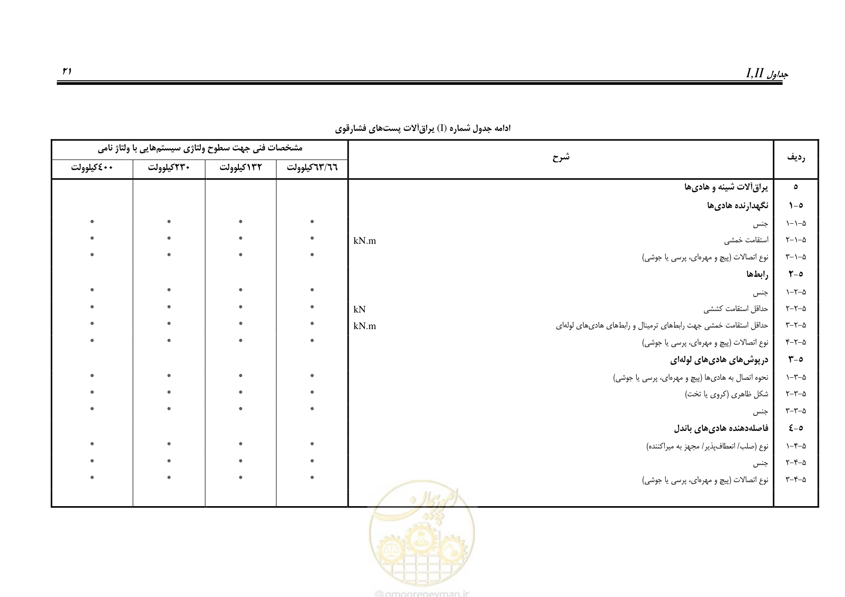 صفحه 35 از 46