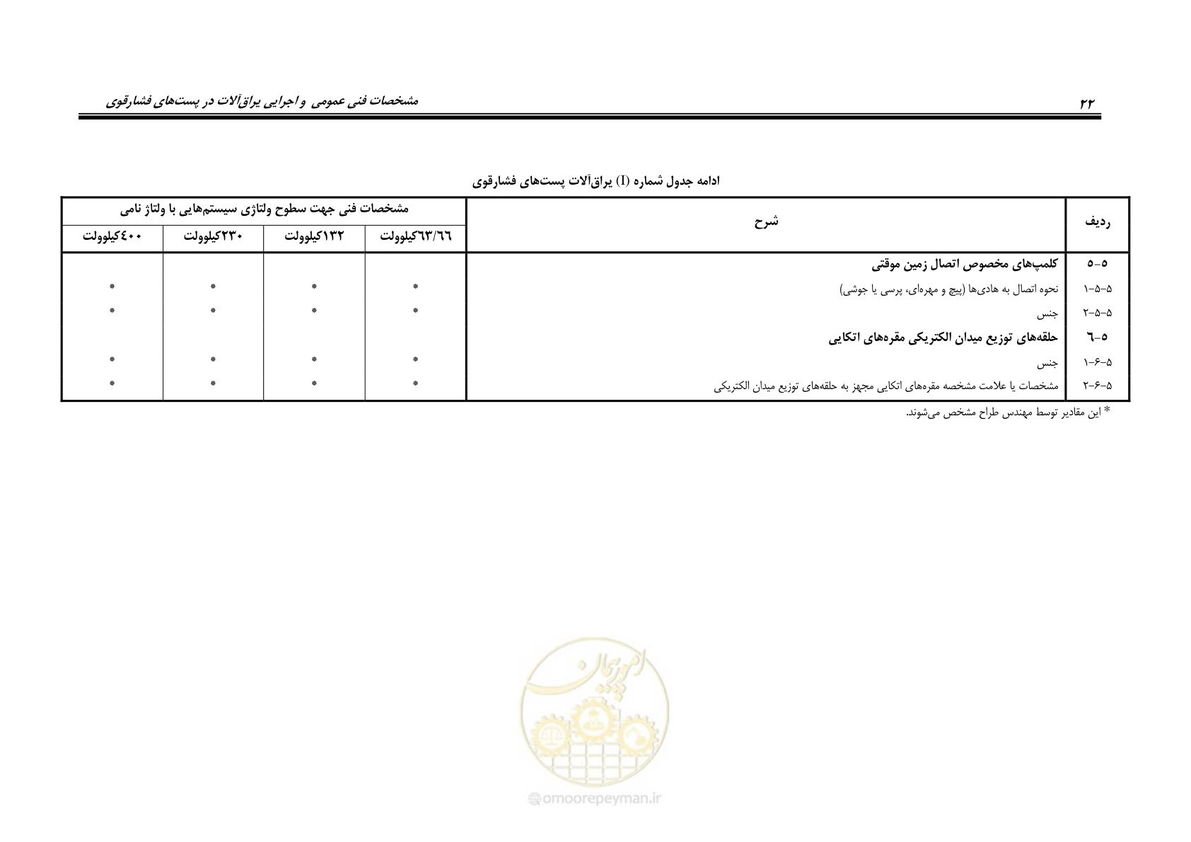 صفحه 36 از 46
