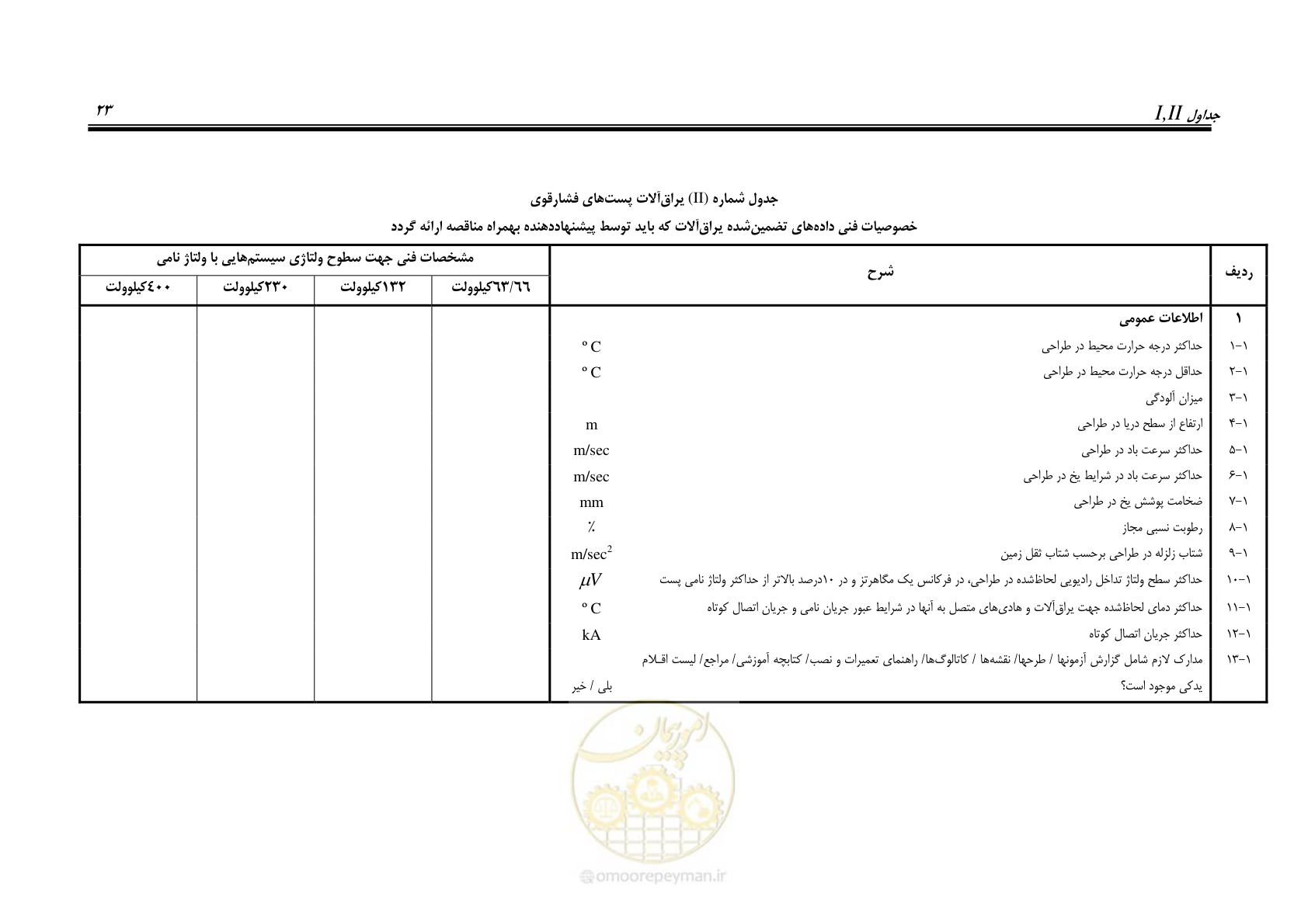 صفحه 37 از 46