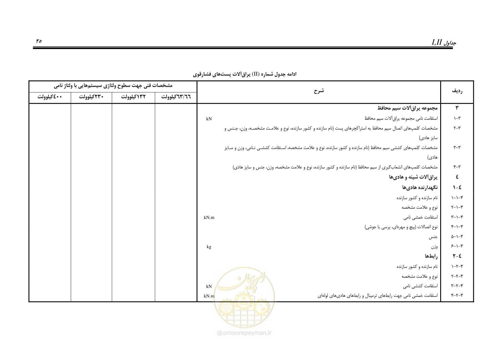 صفحه 39 از 46