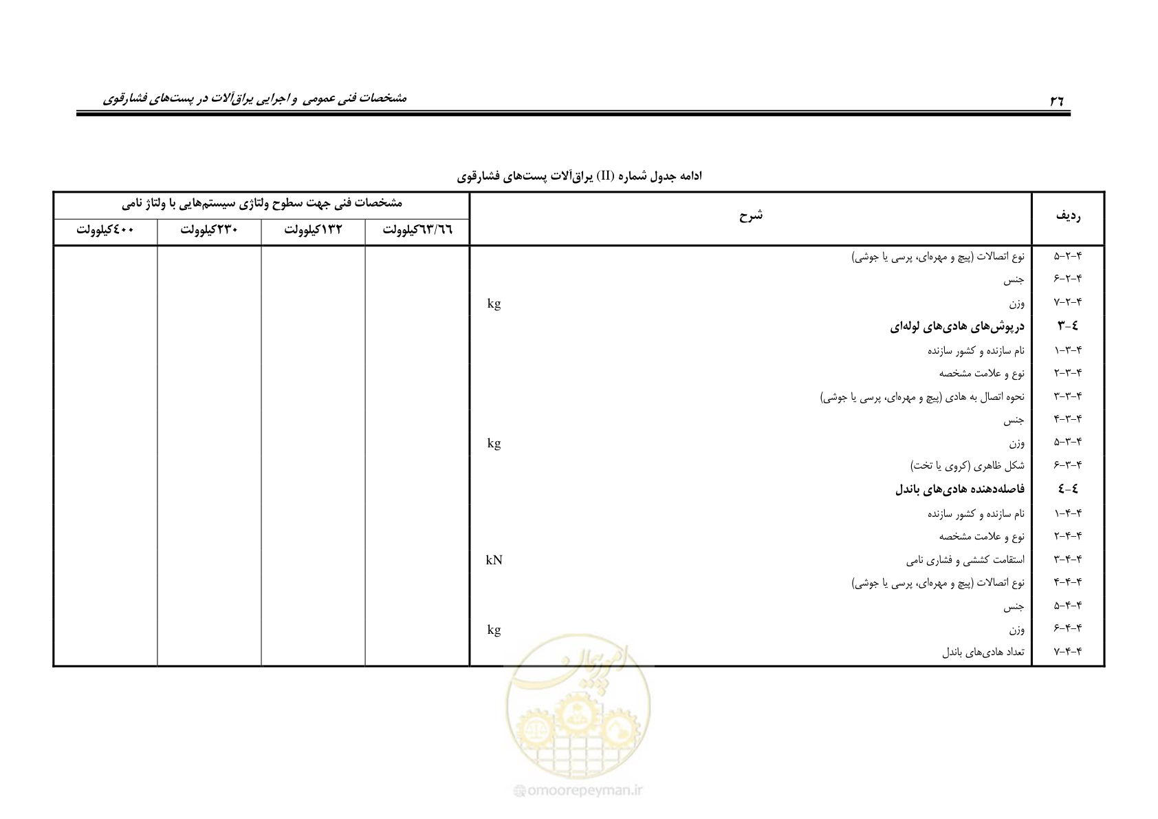 صفحه 40 از 46