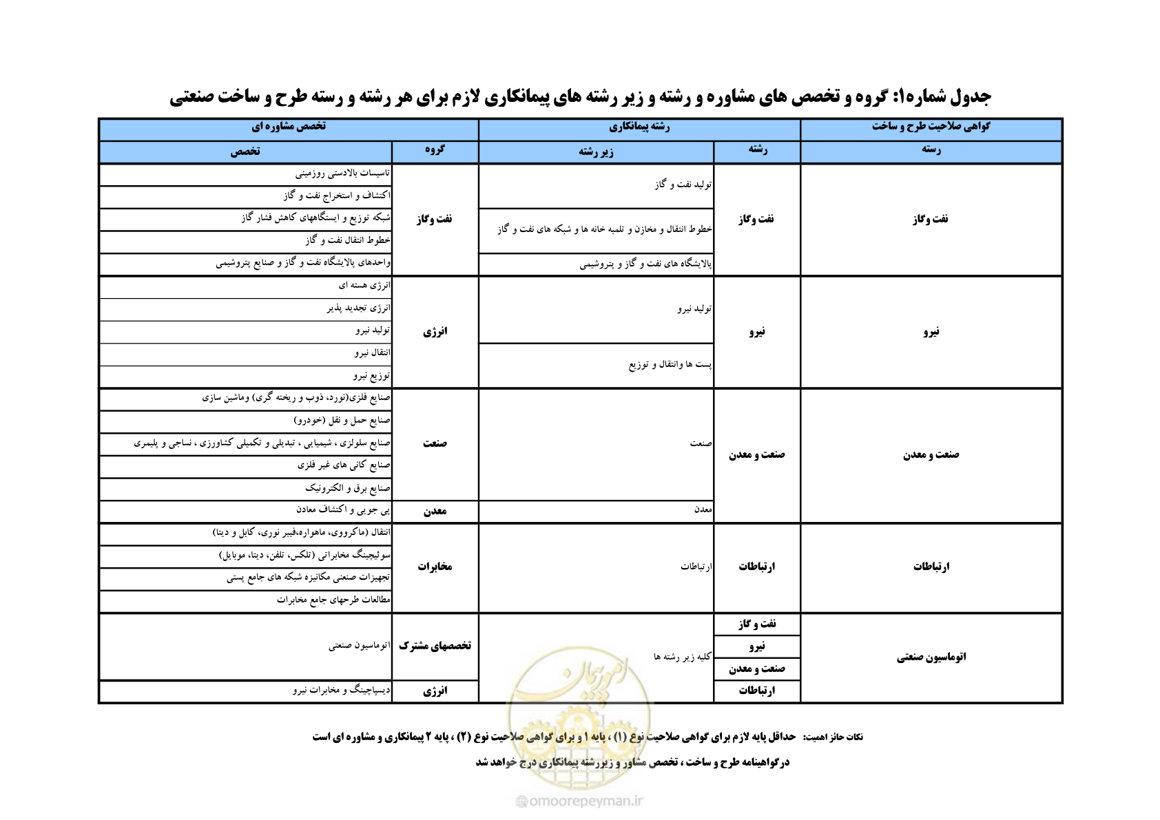 صفحه 2 از 7