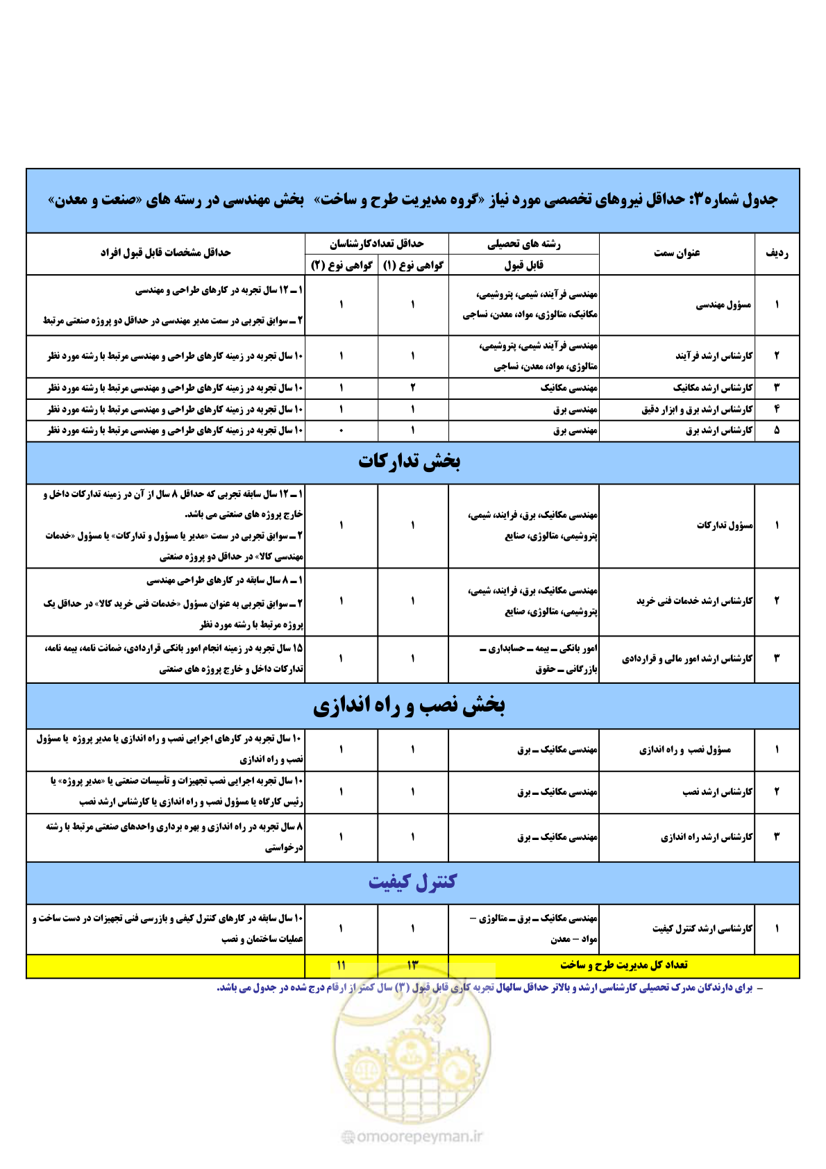 صفحه 4 از 7