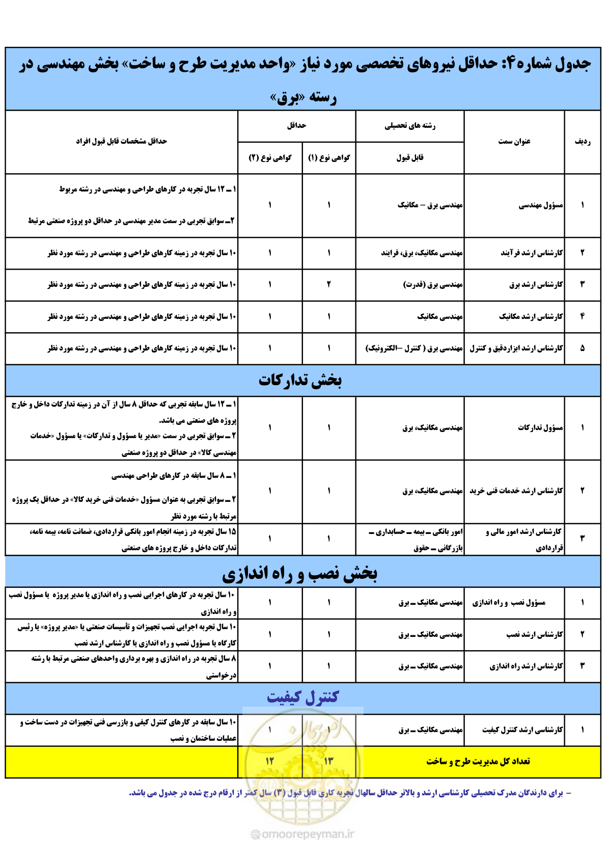 صفحه 5 از 7