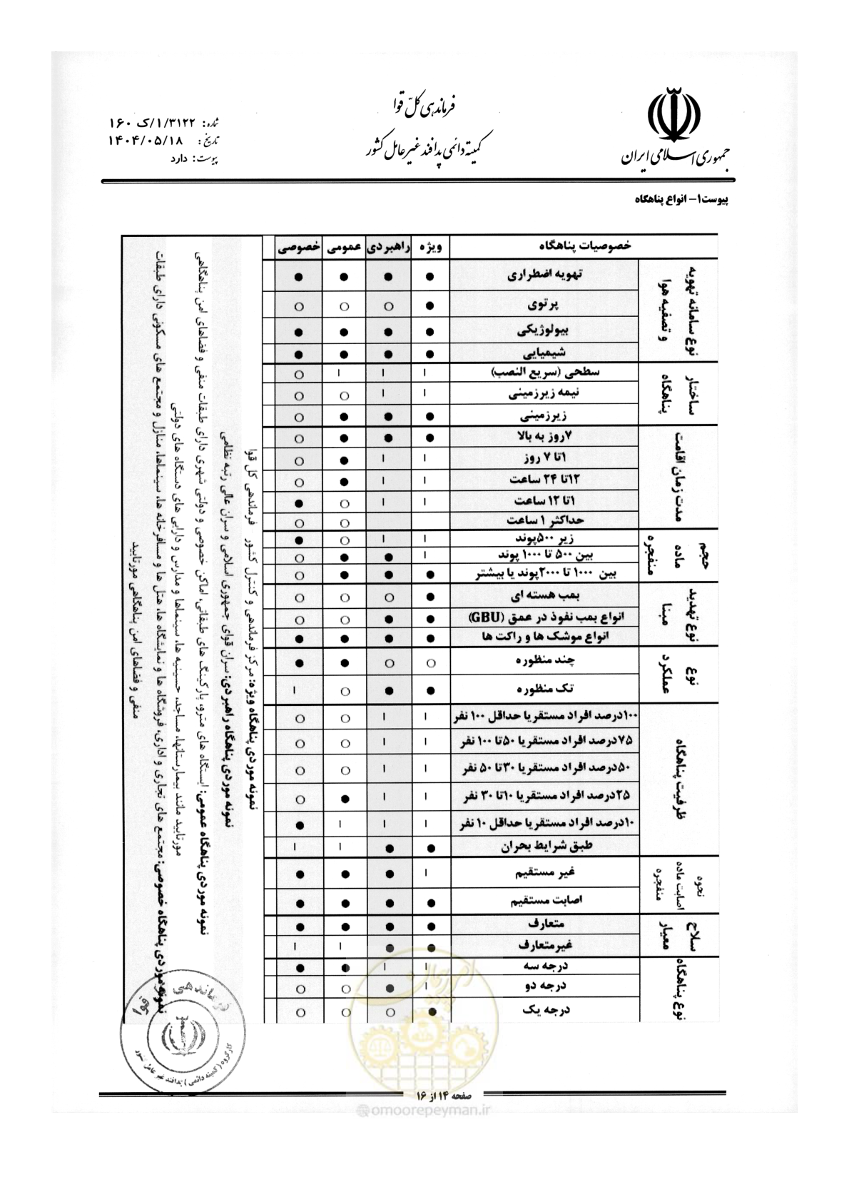 صفحه 14 از 16