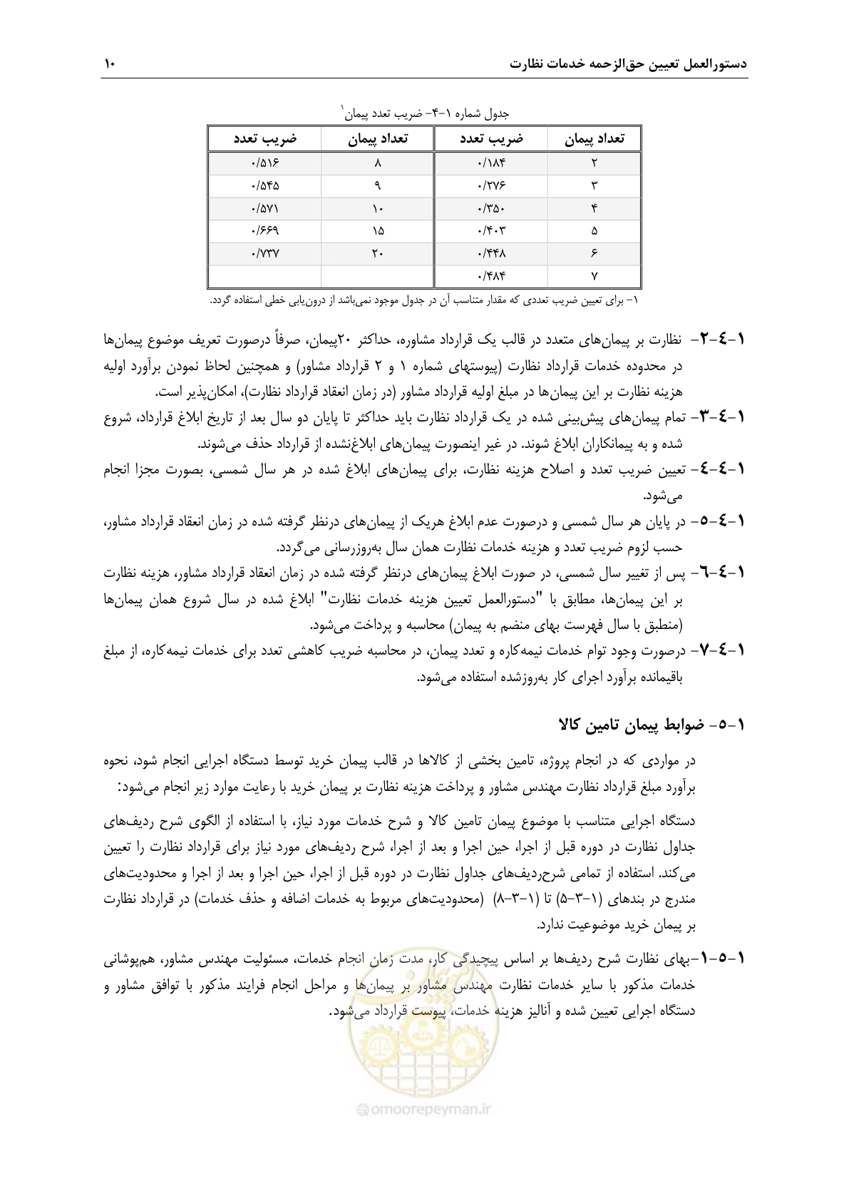صفحه 13 از 45
