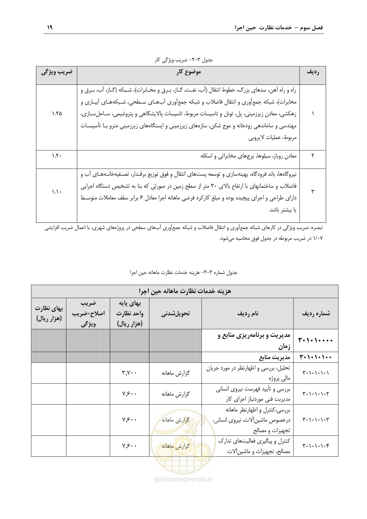 صفحه 22 از 45
