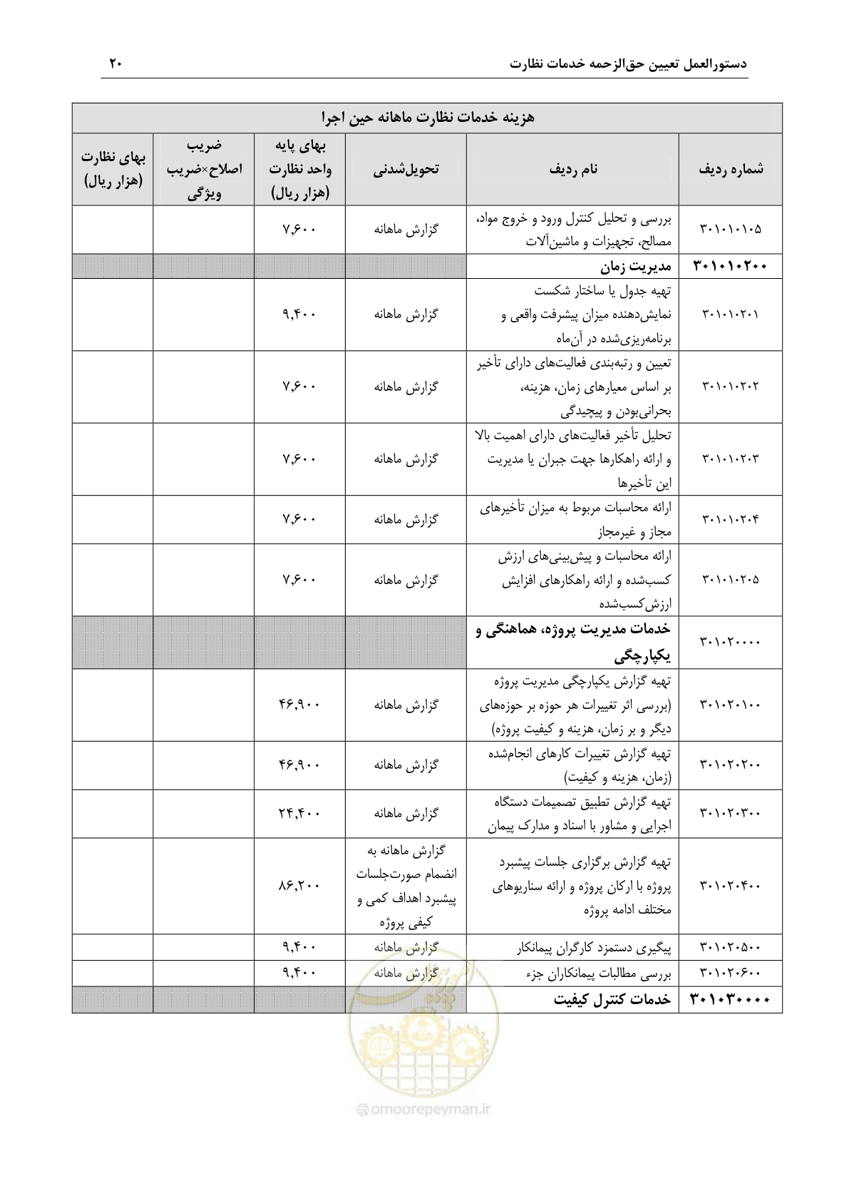 صفحه 23 از 45