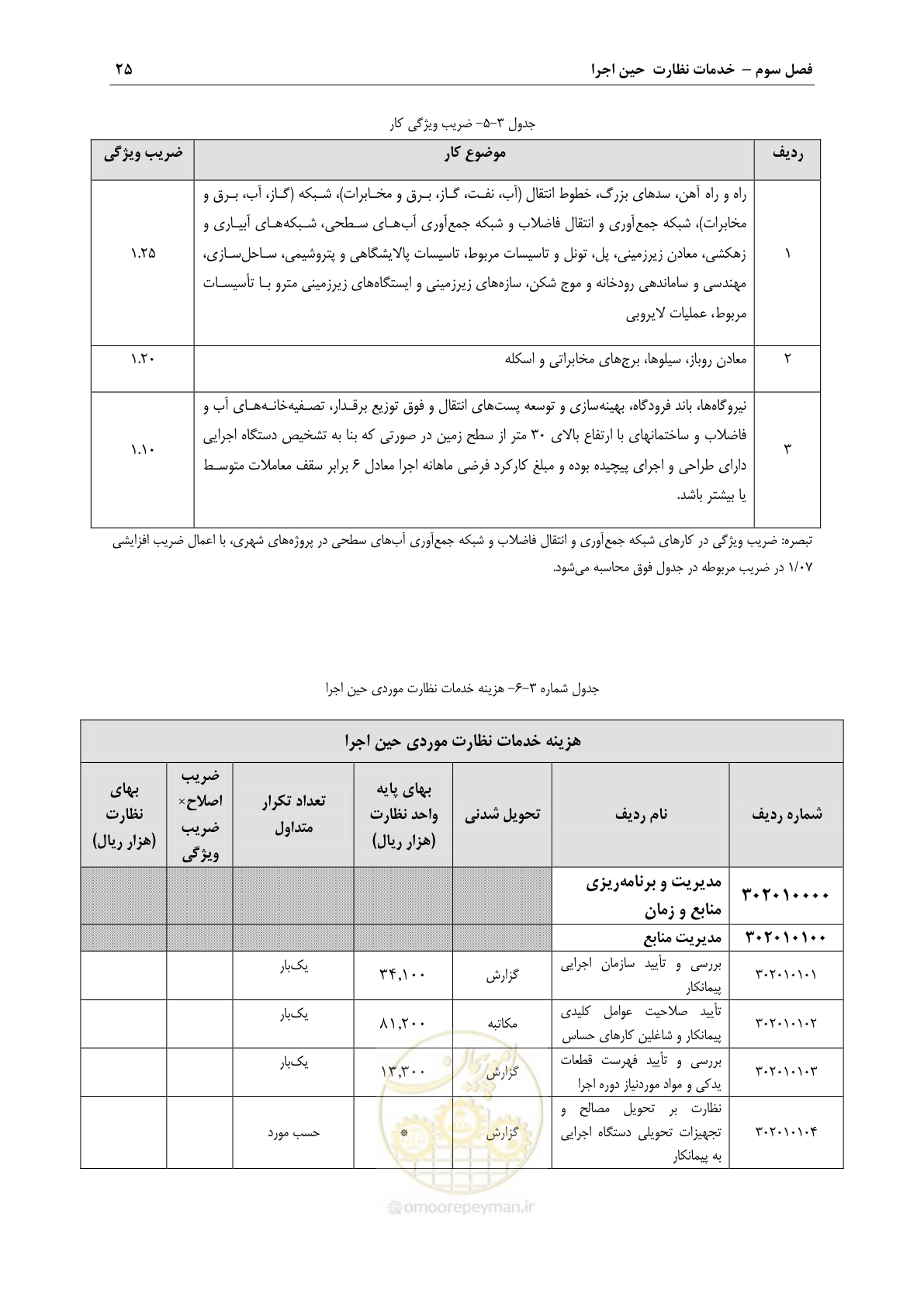 صفحه 28 از 45