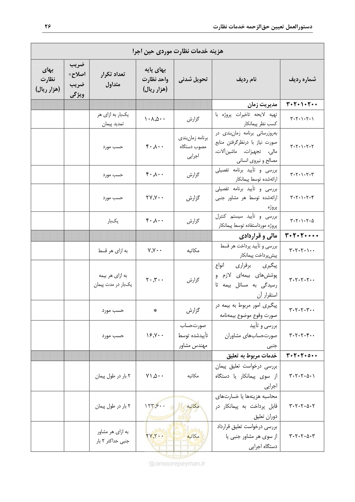 صفحه 29 از 45
