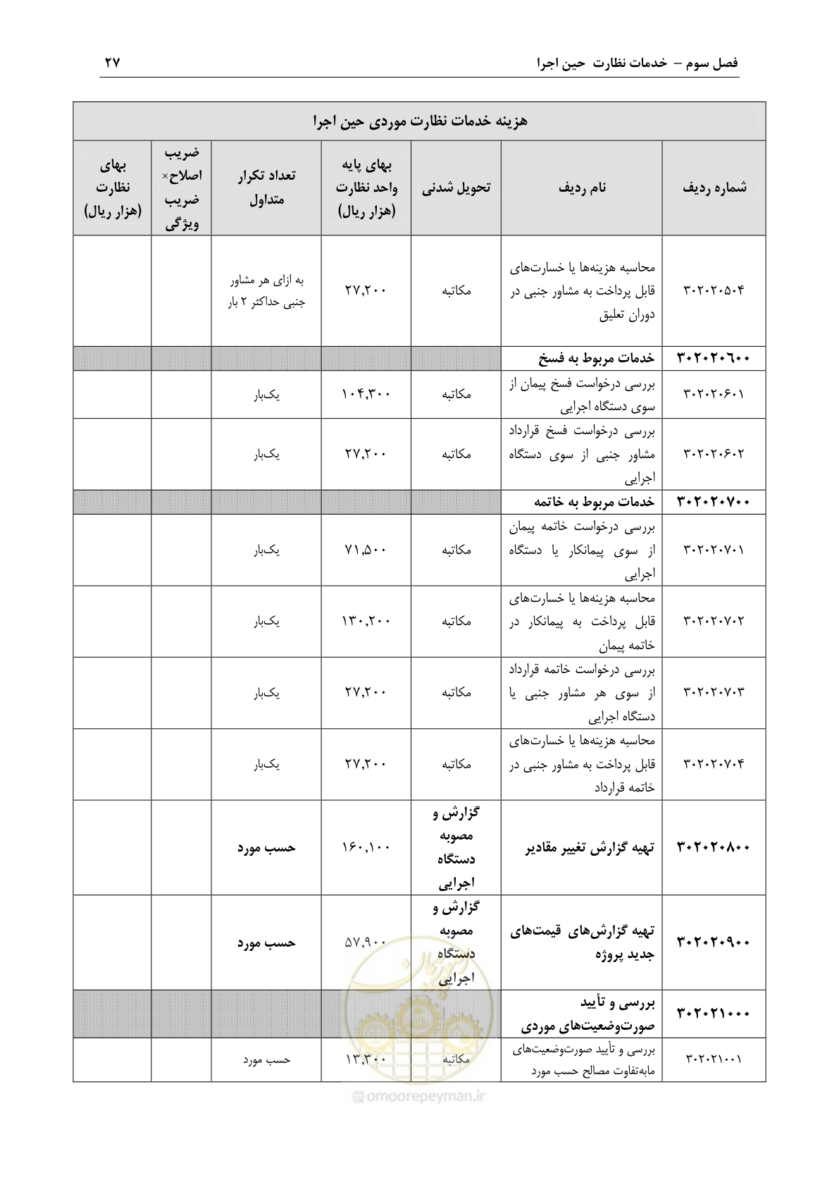 صفحه 30 از 45