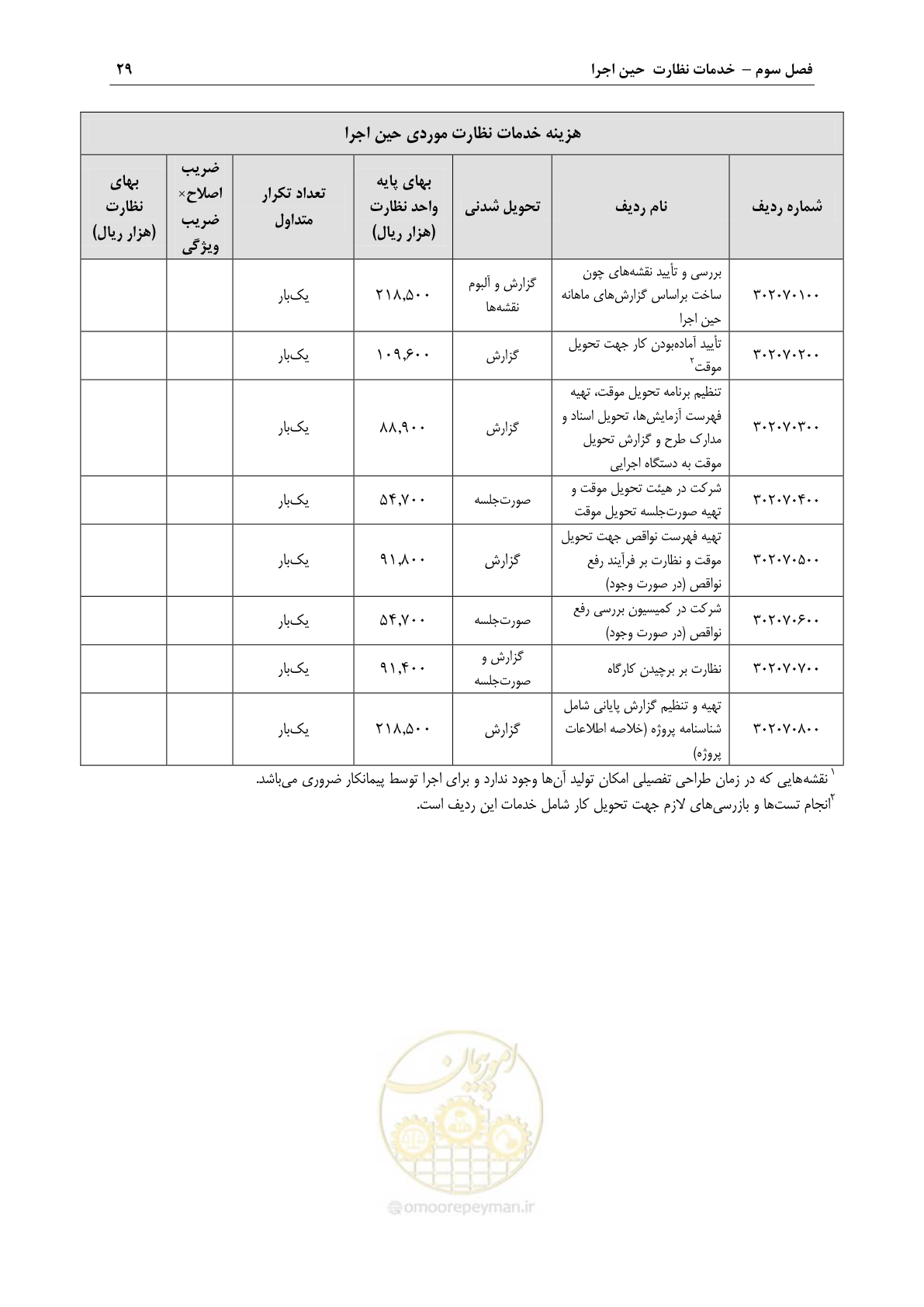 صفحه 32 از 45