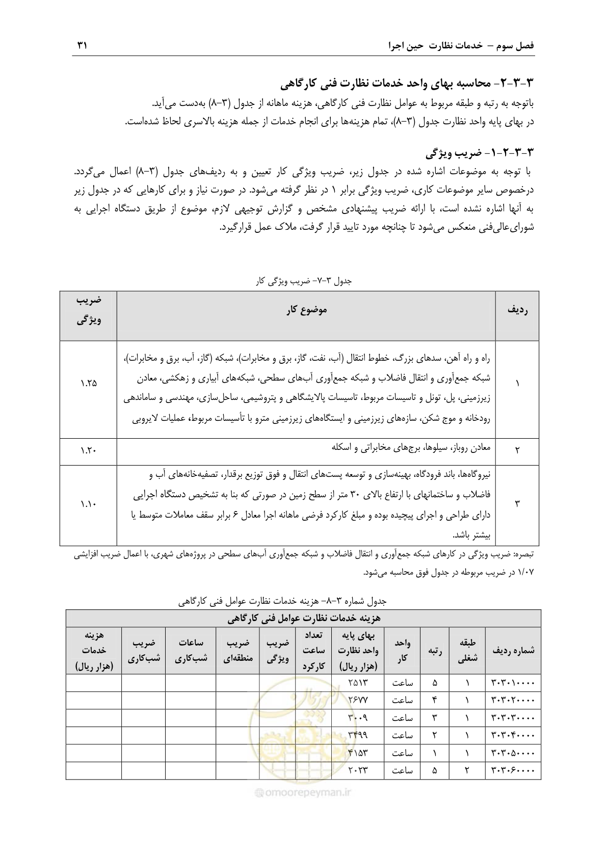 صفحه 34 از 45