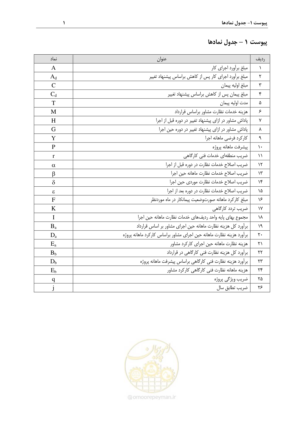 صفحه 43 از 45