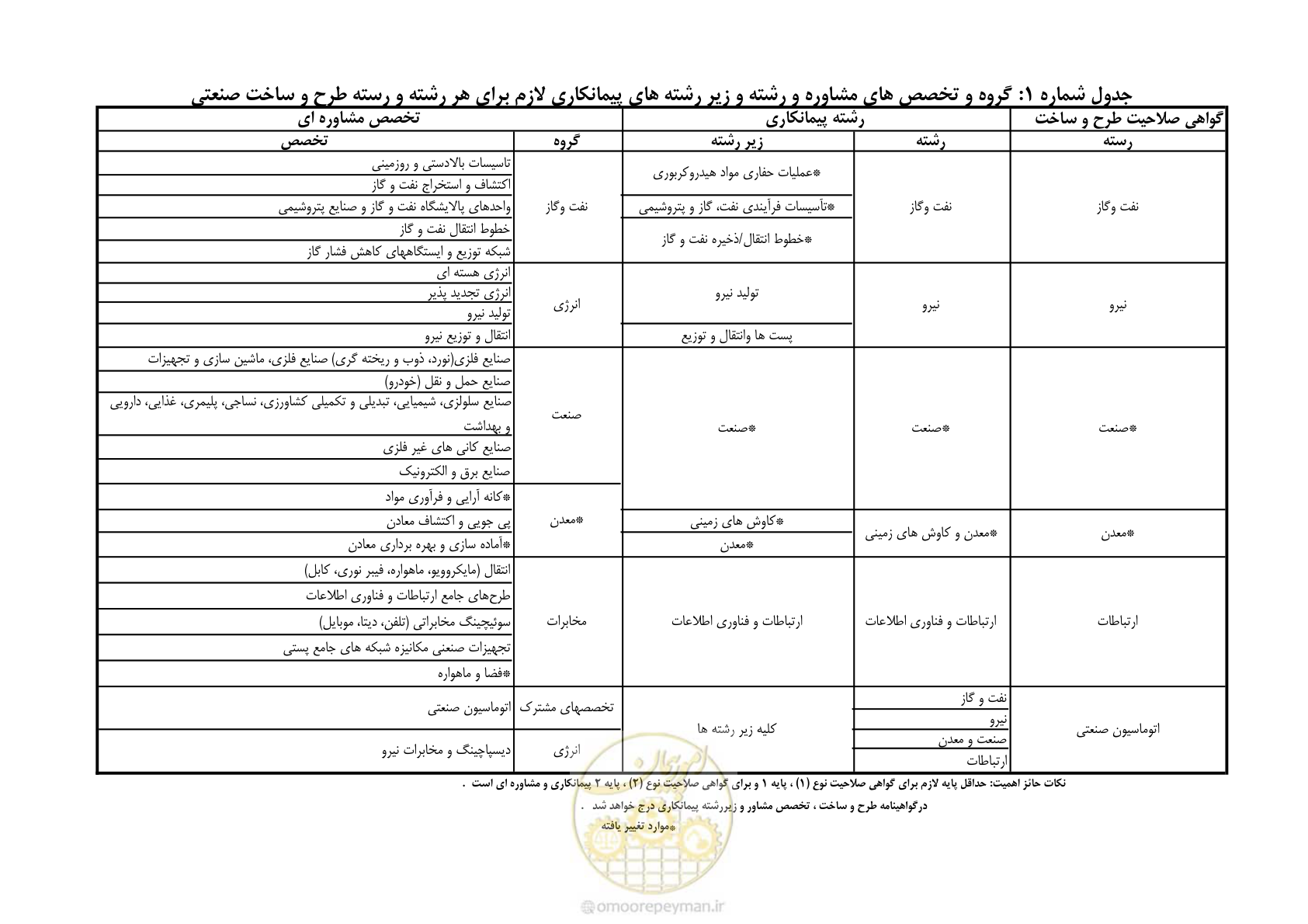 صفحه 2 از 2