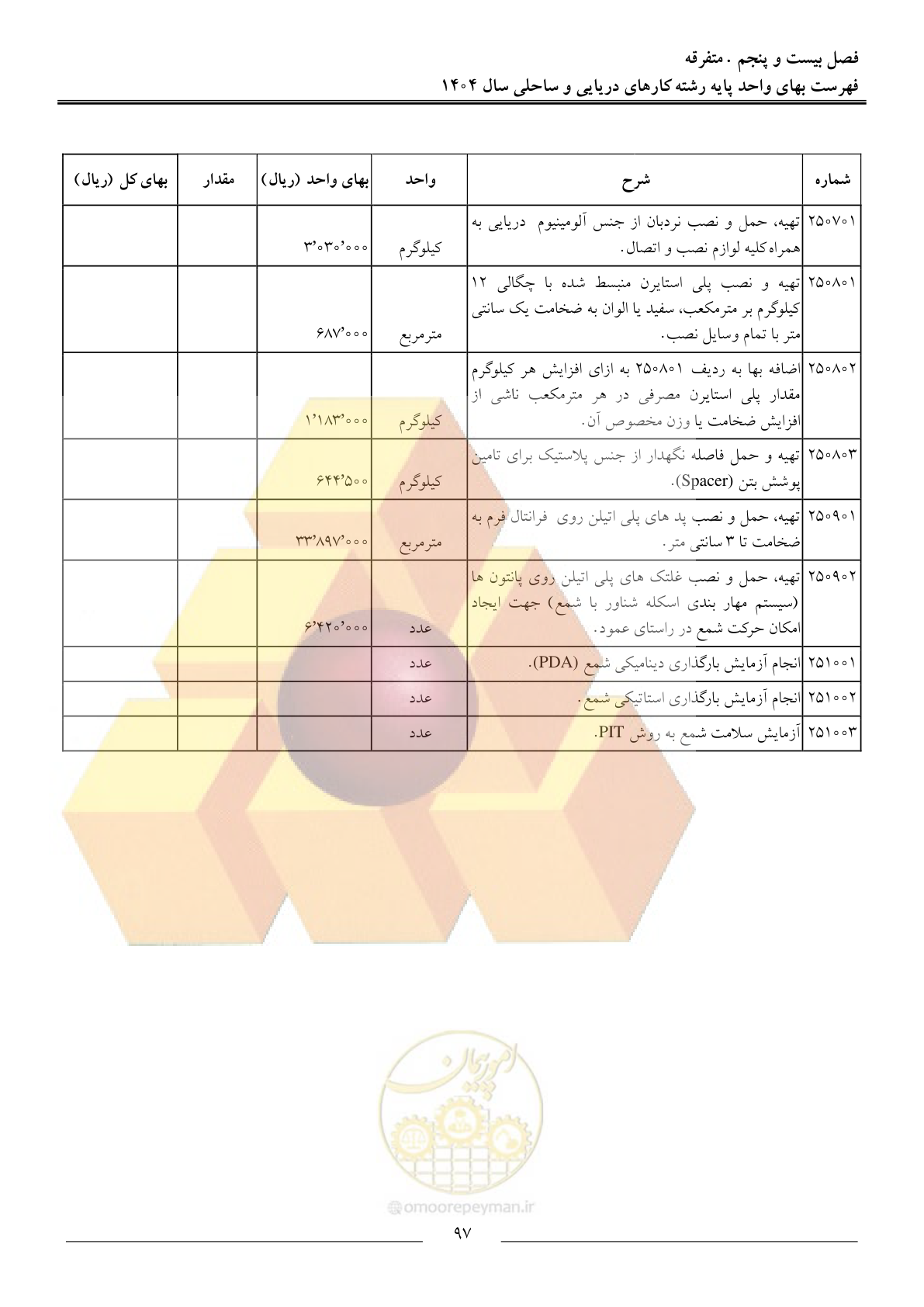 صفحه 100 از 129